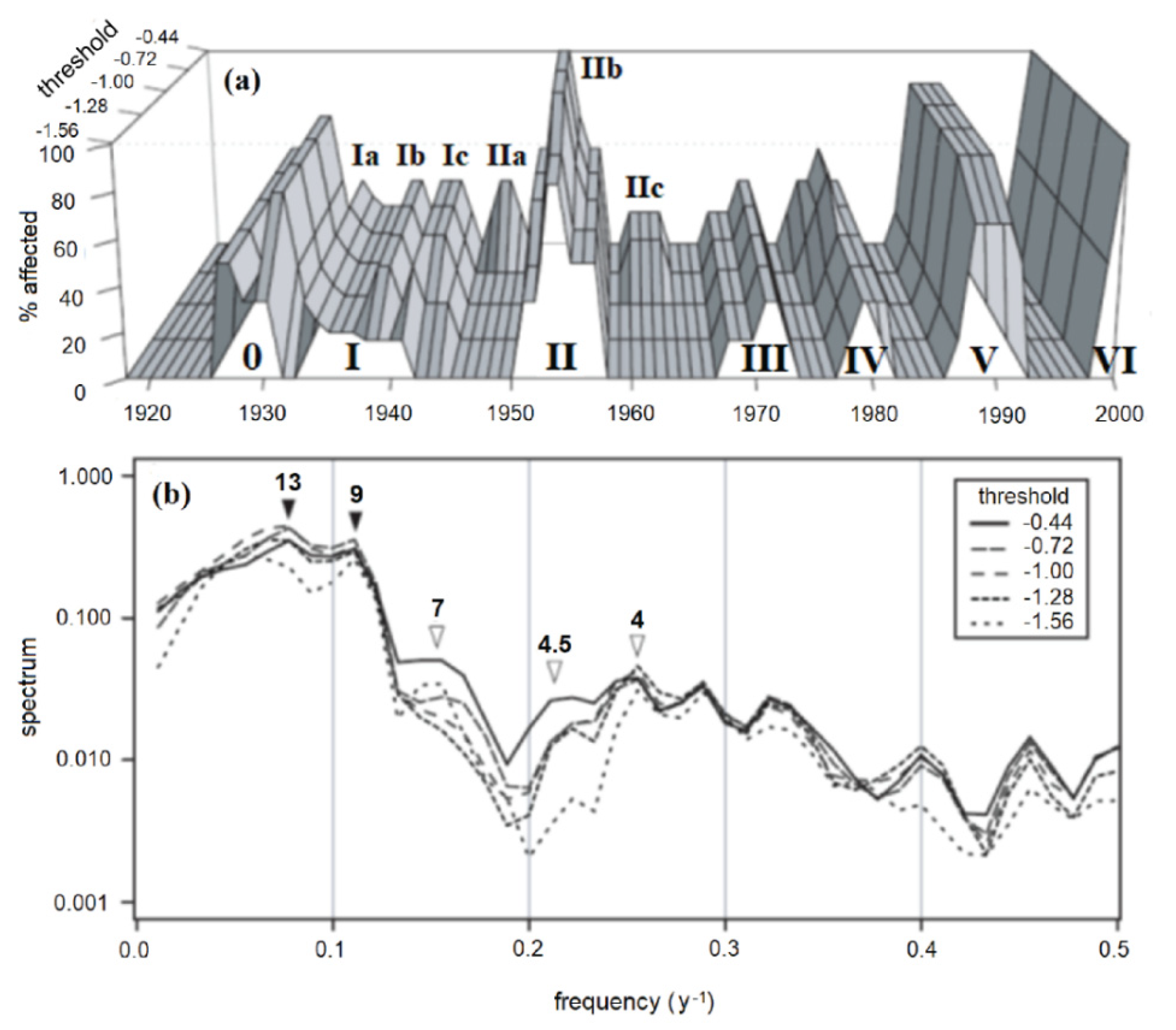 Forests 13 00601 g006