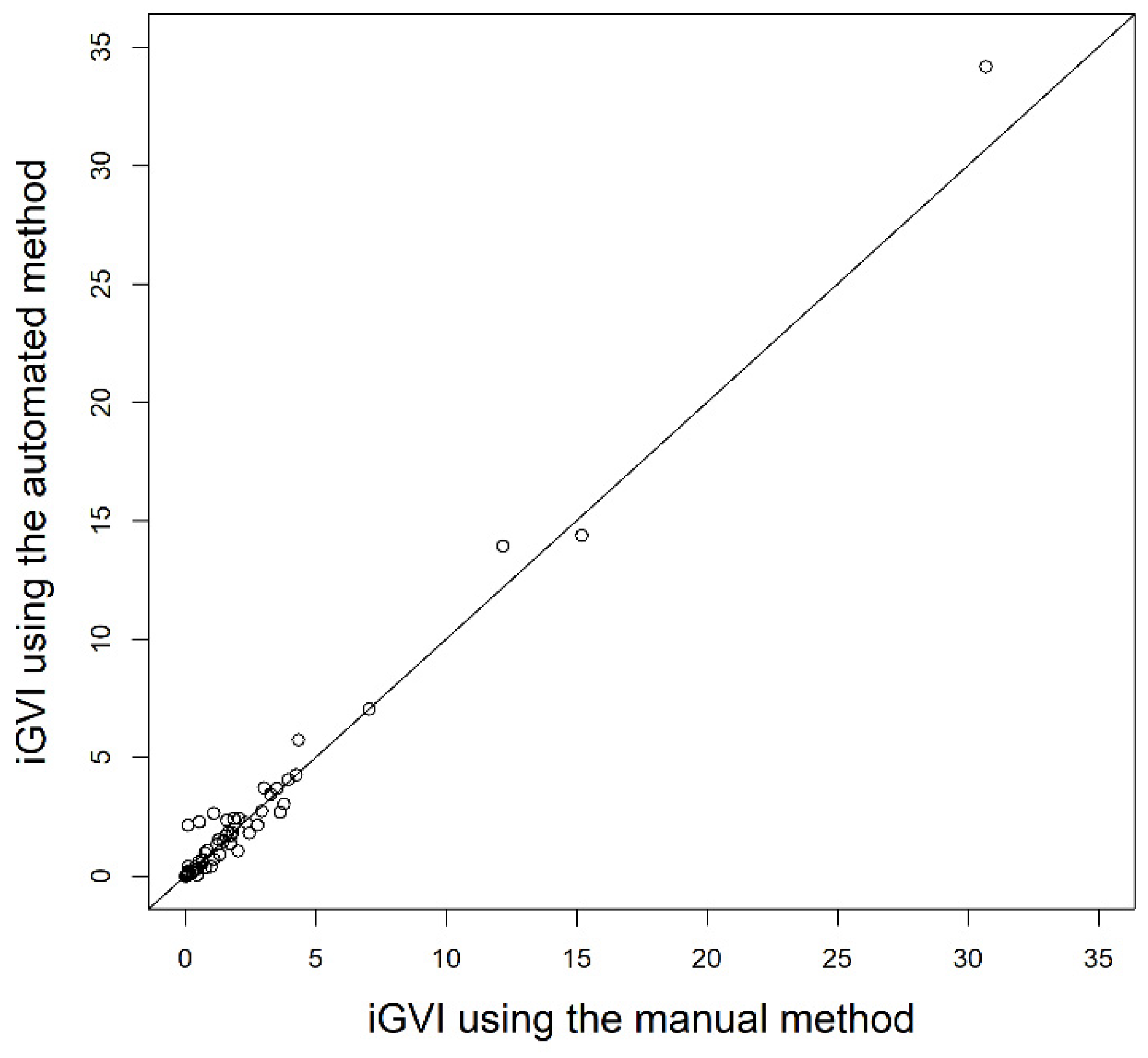 Forests 13 00602 g004