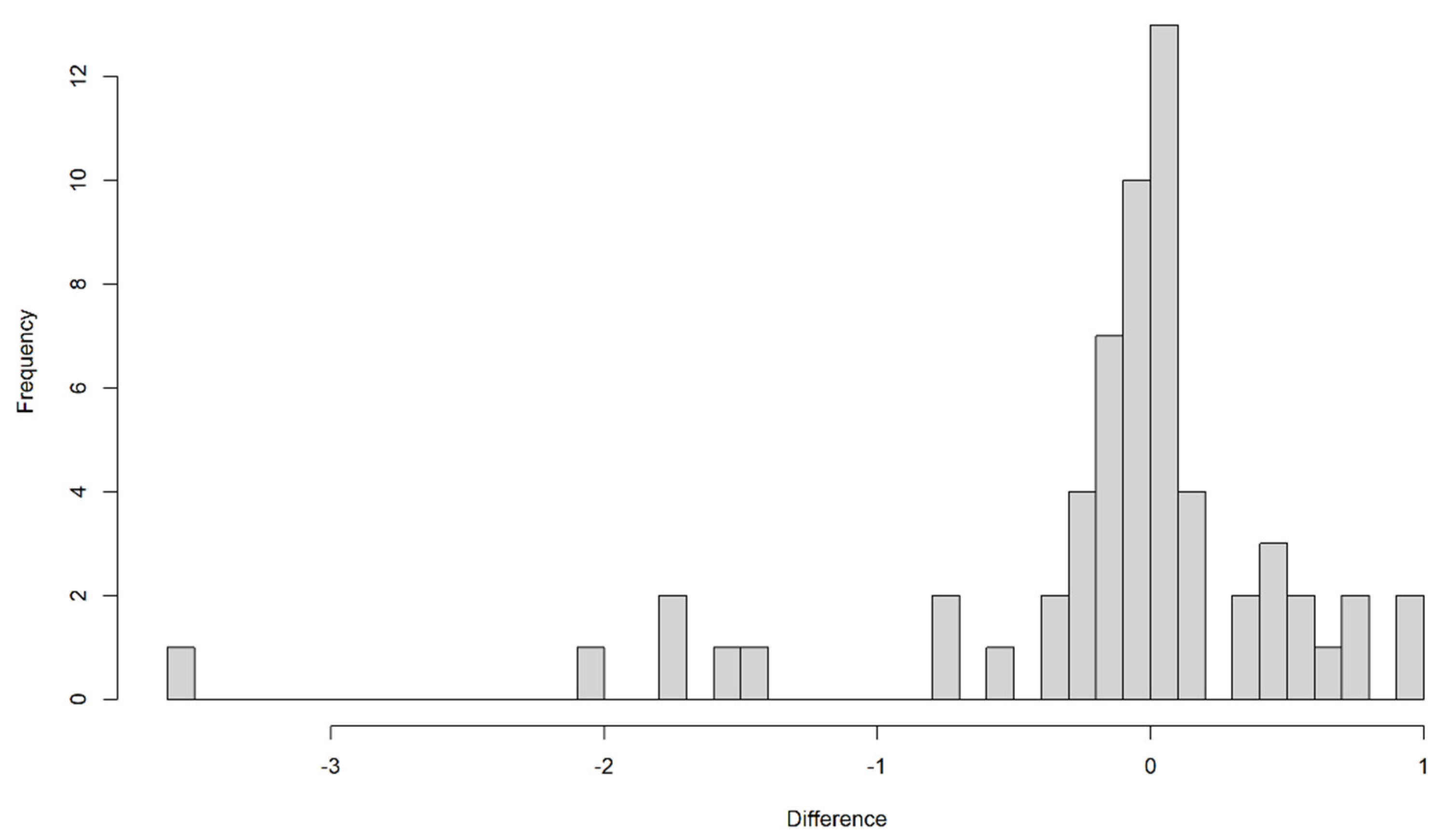 Forests 13 00602 g005