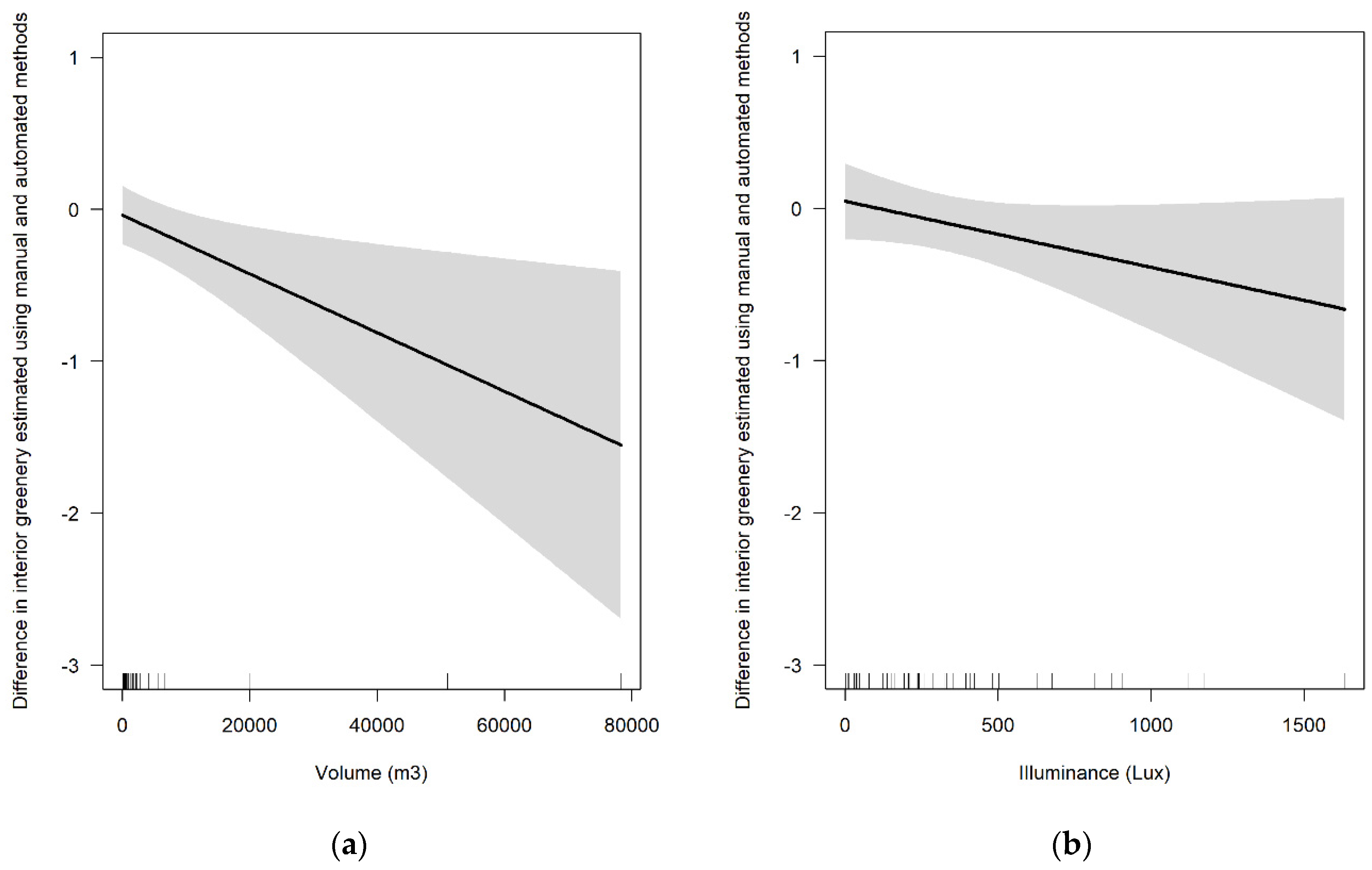 Forests 13 00602 g006