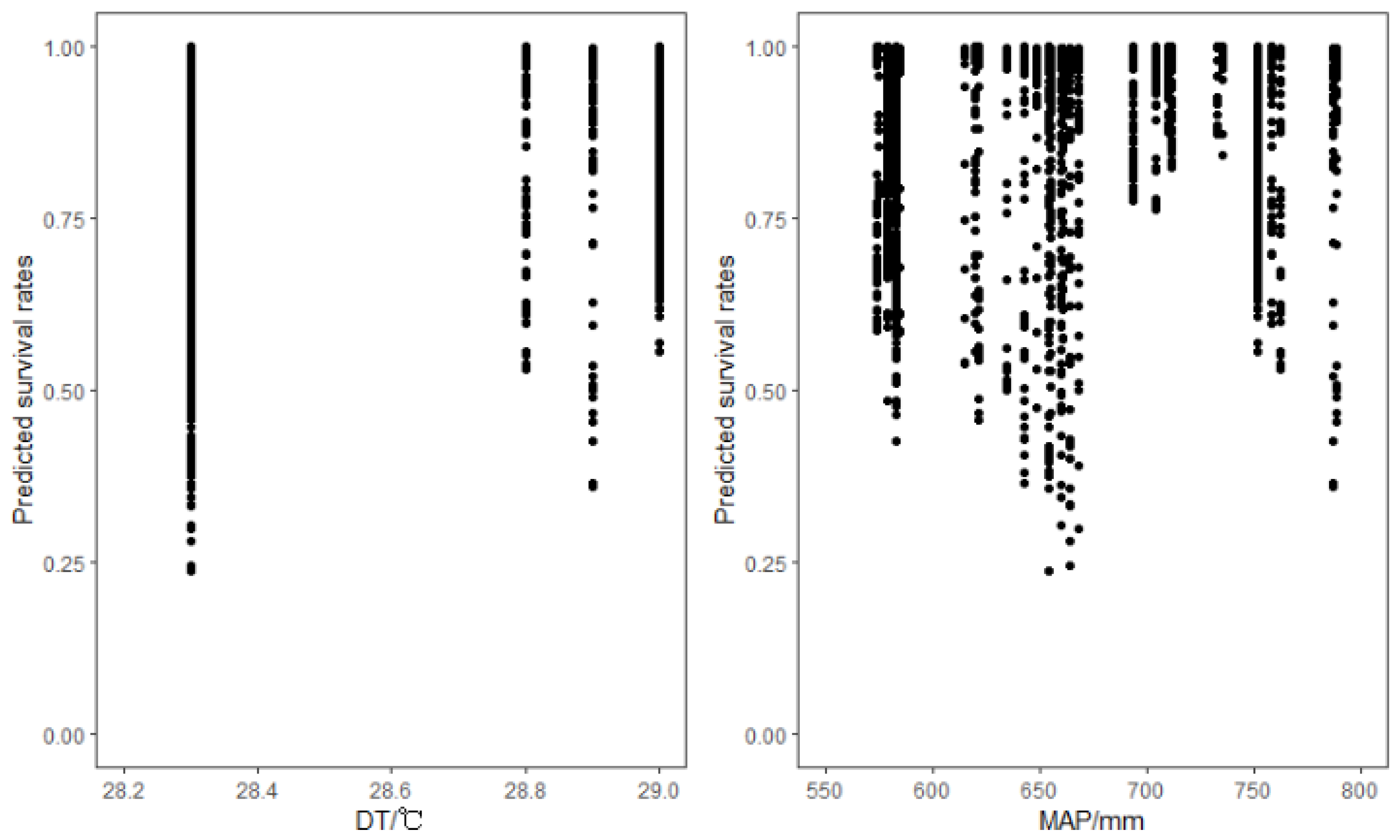 Forests 13 00604 g003 550