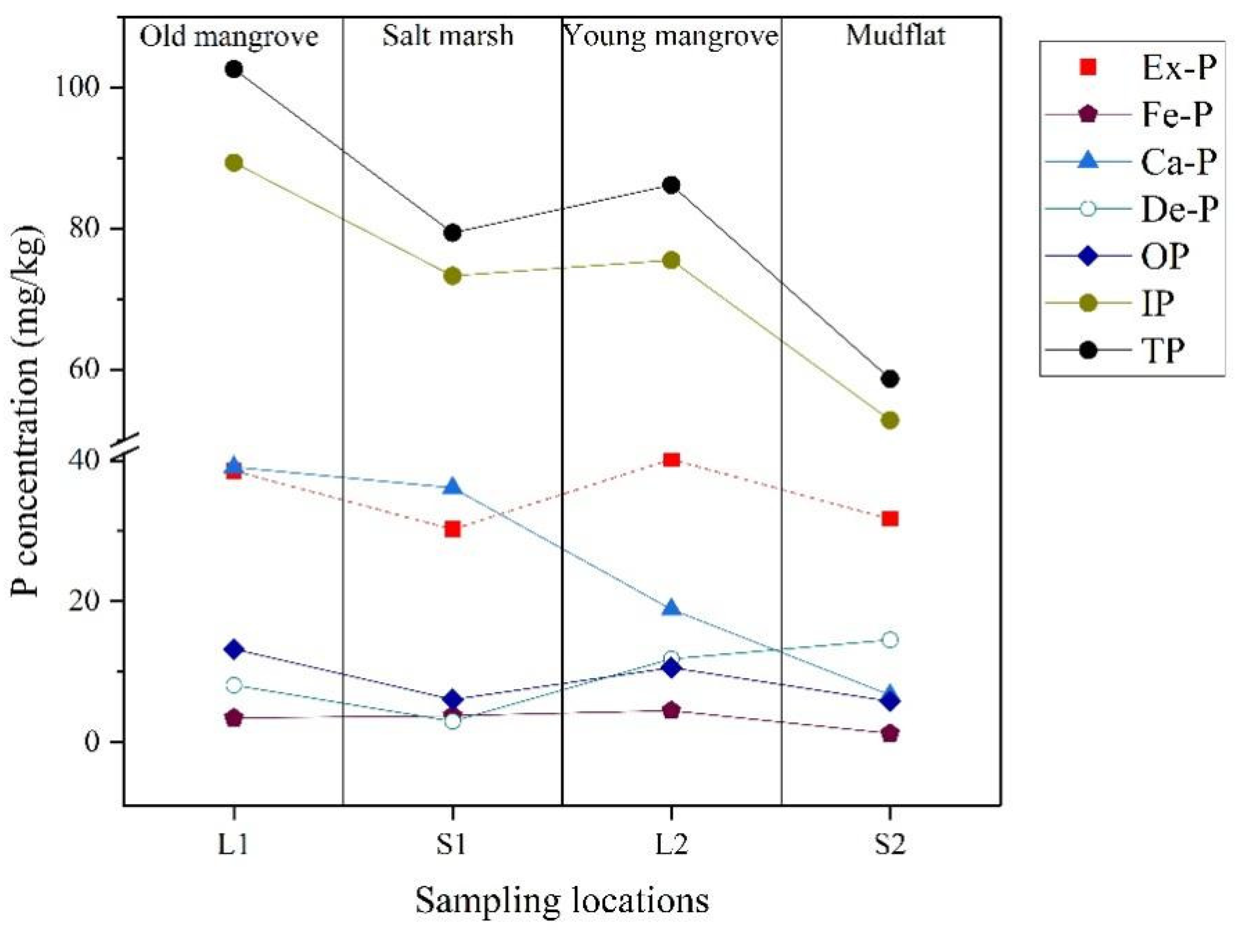 Forests 13 00610 g002