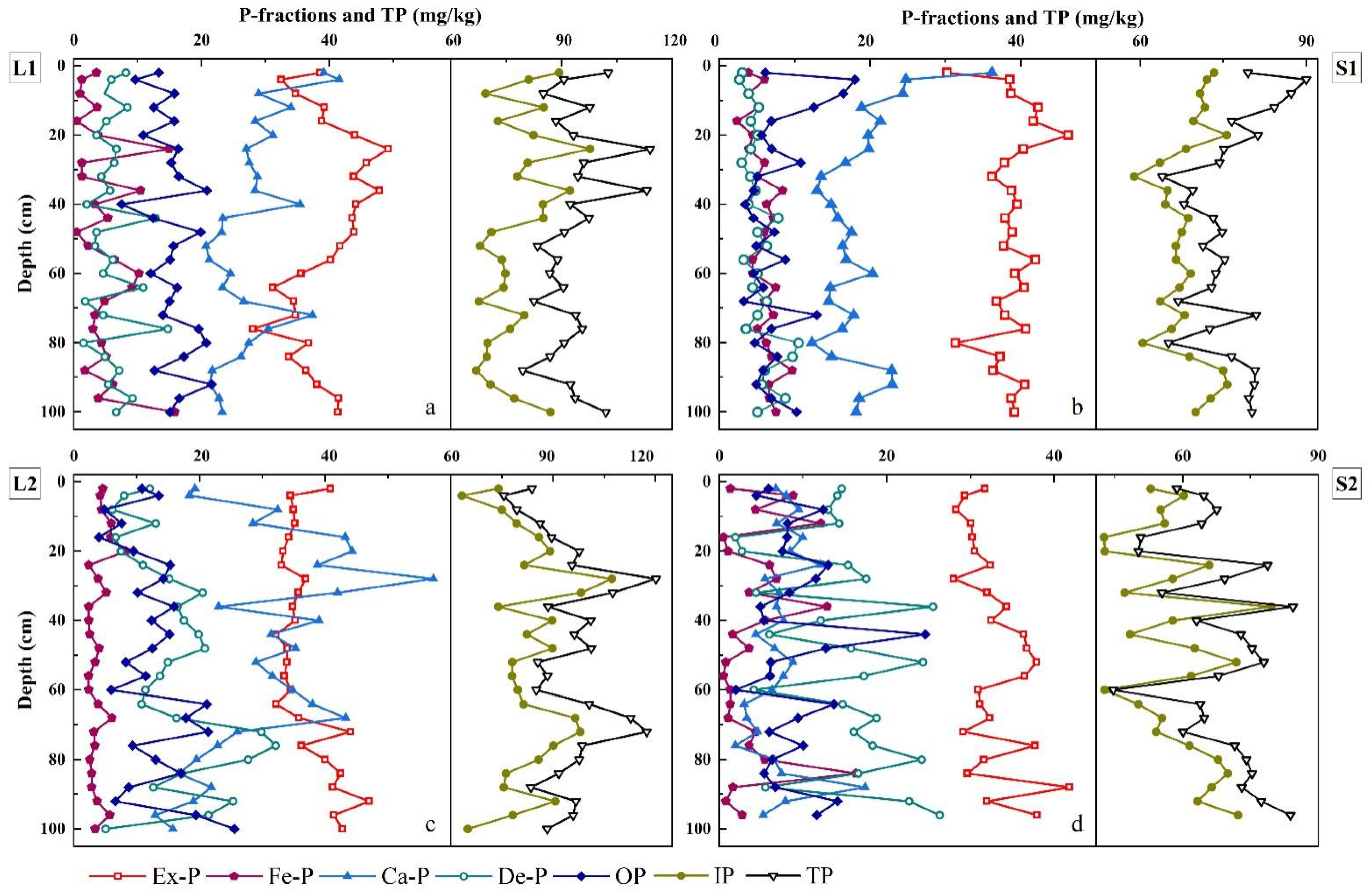 Forests 13 00610 g003