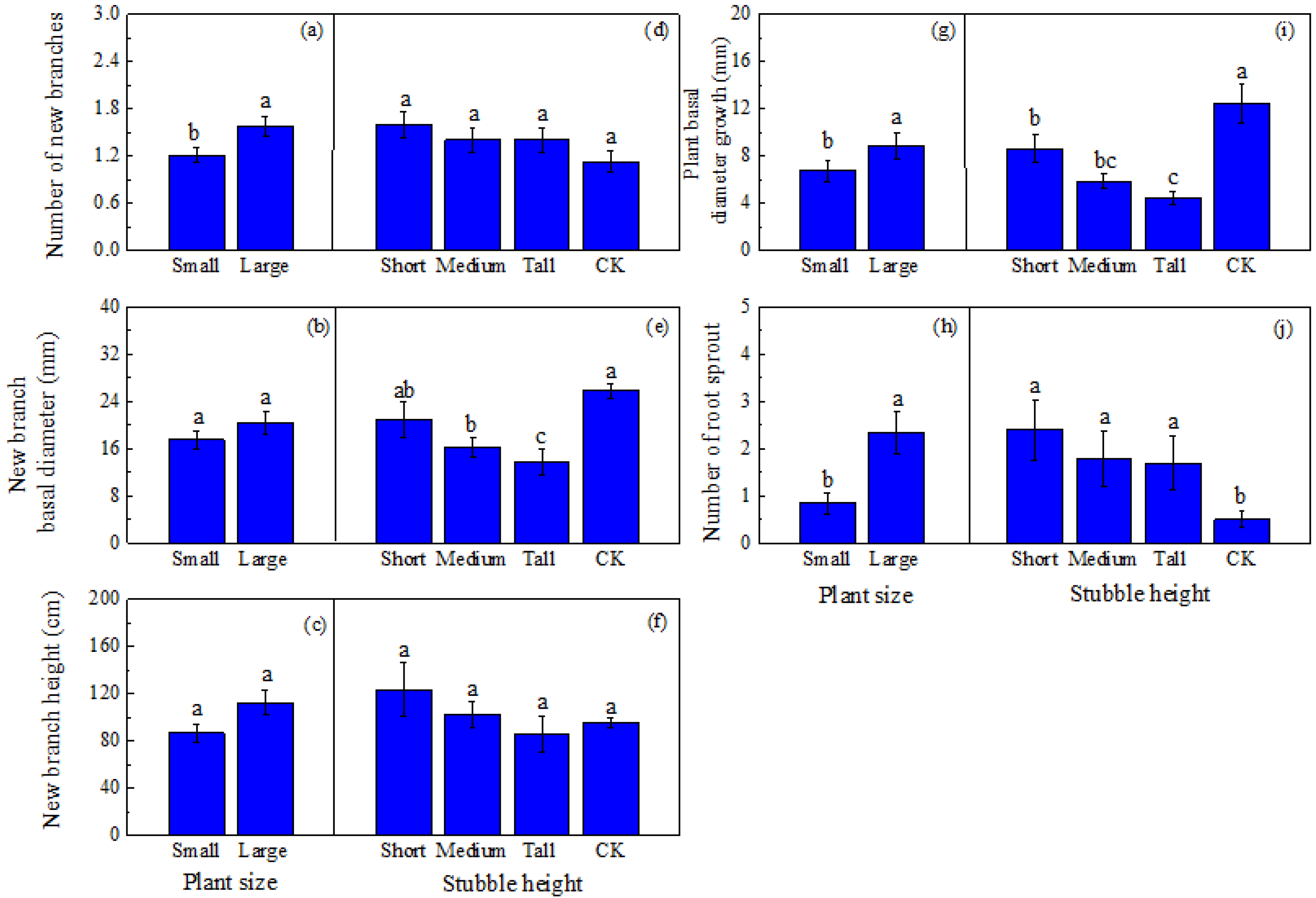 Forests 13 00612 g003