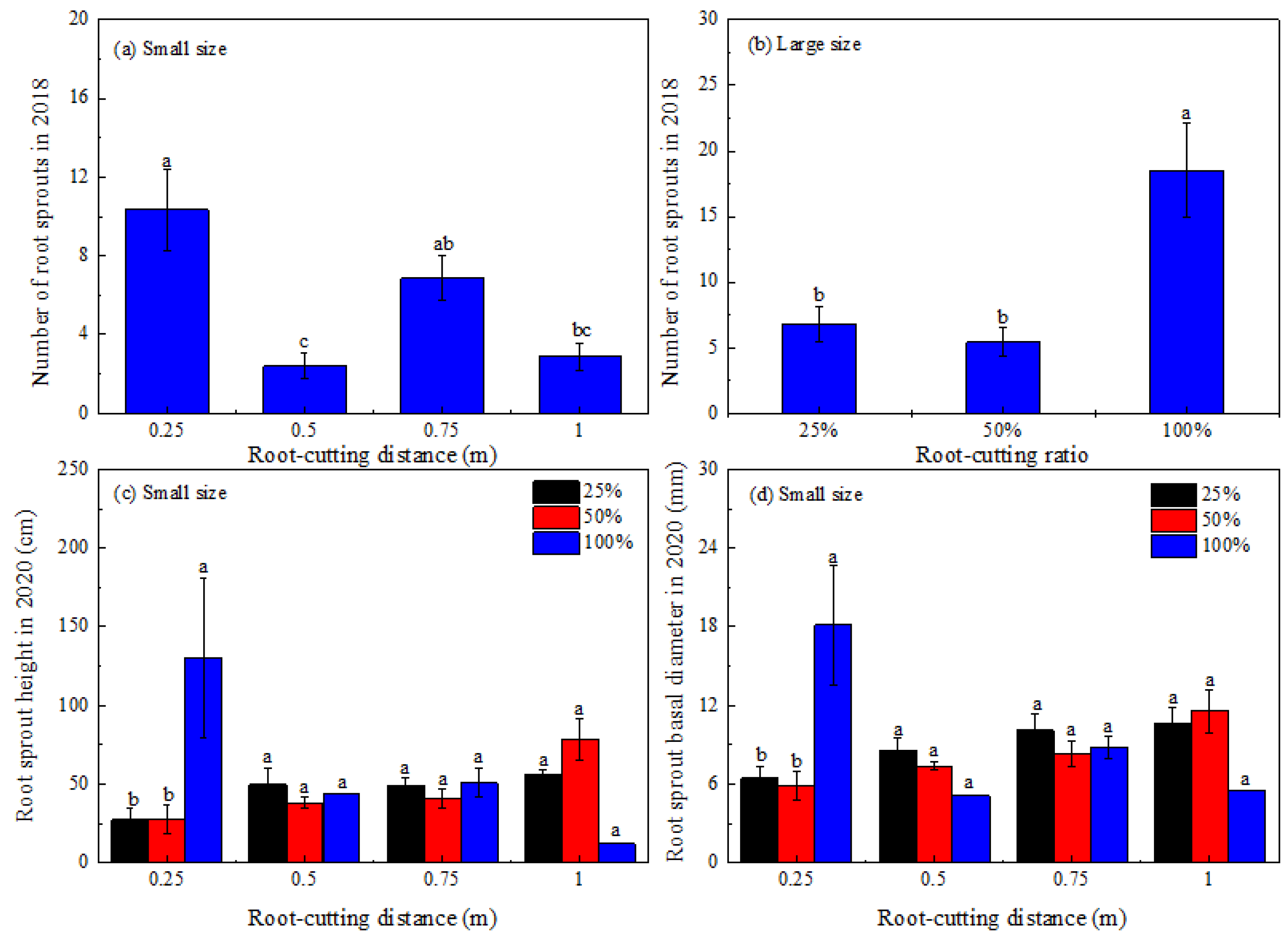 Forests 13 00612 g004