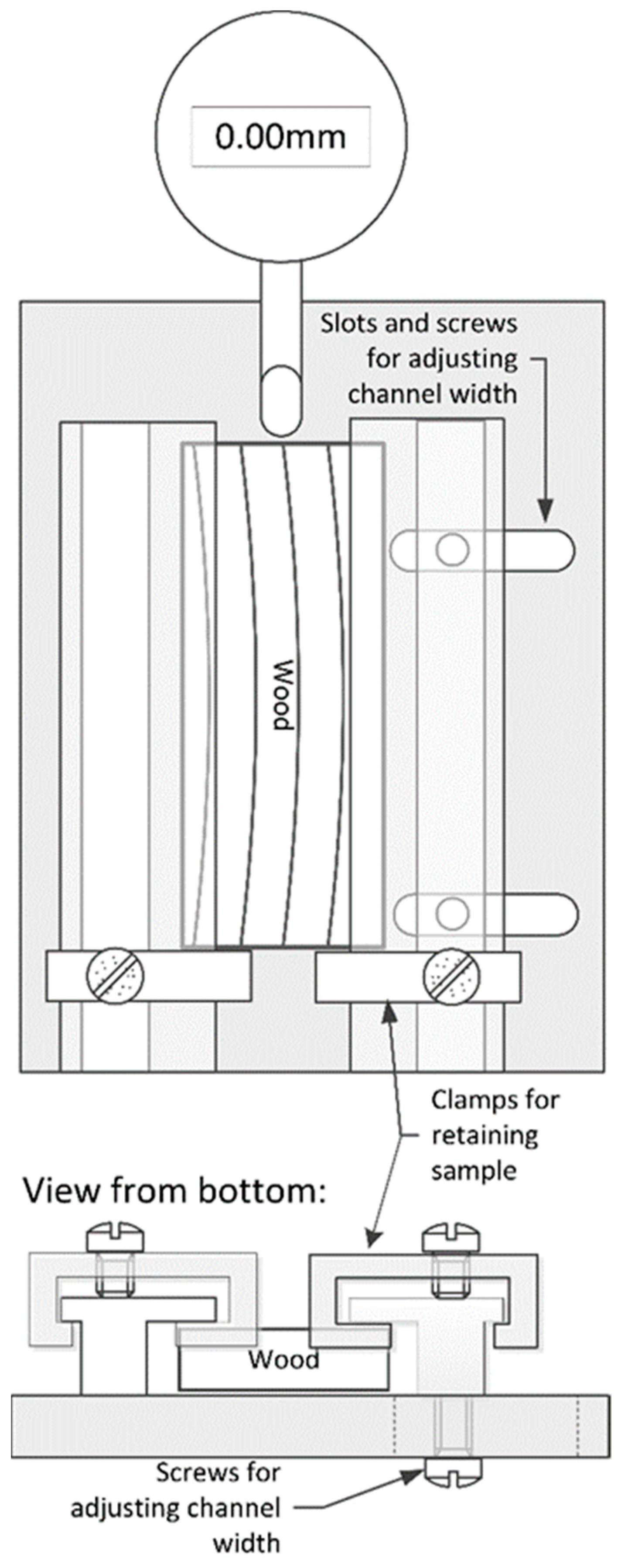 Forests 13 00613 g001 550