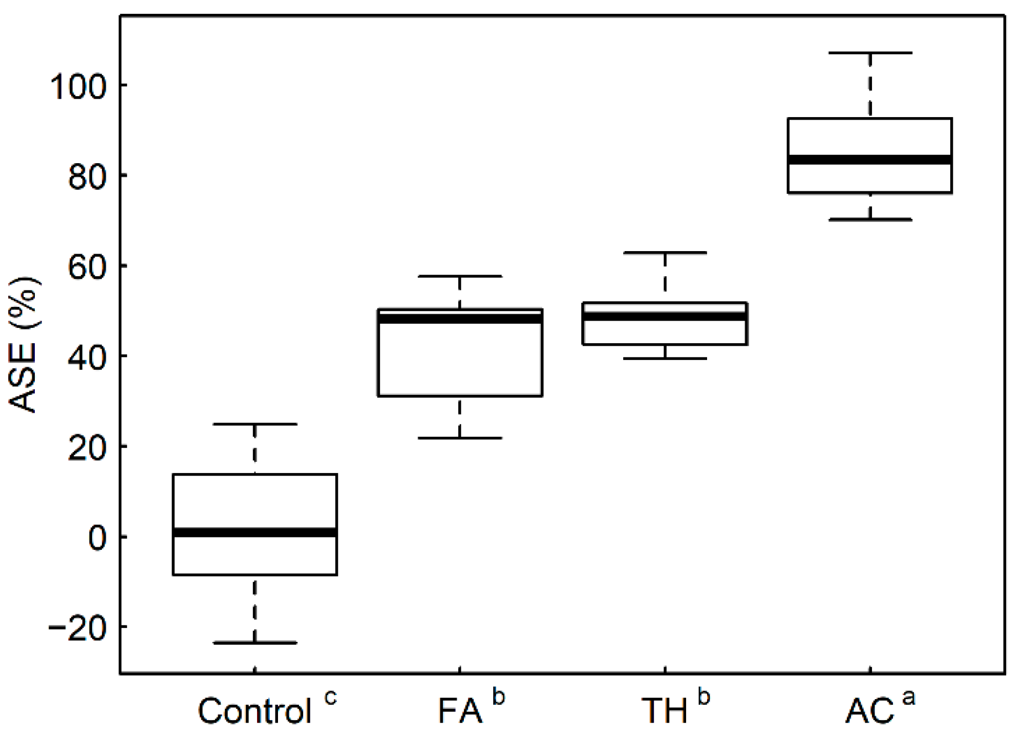 Forests 13 00613 g002 550