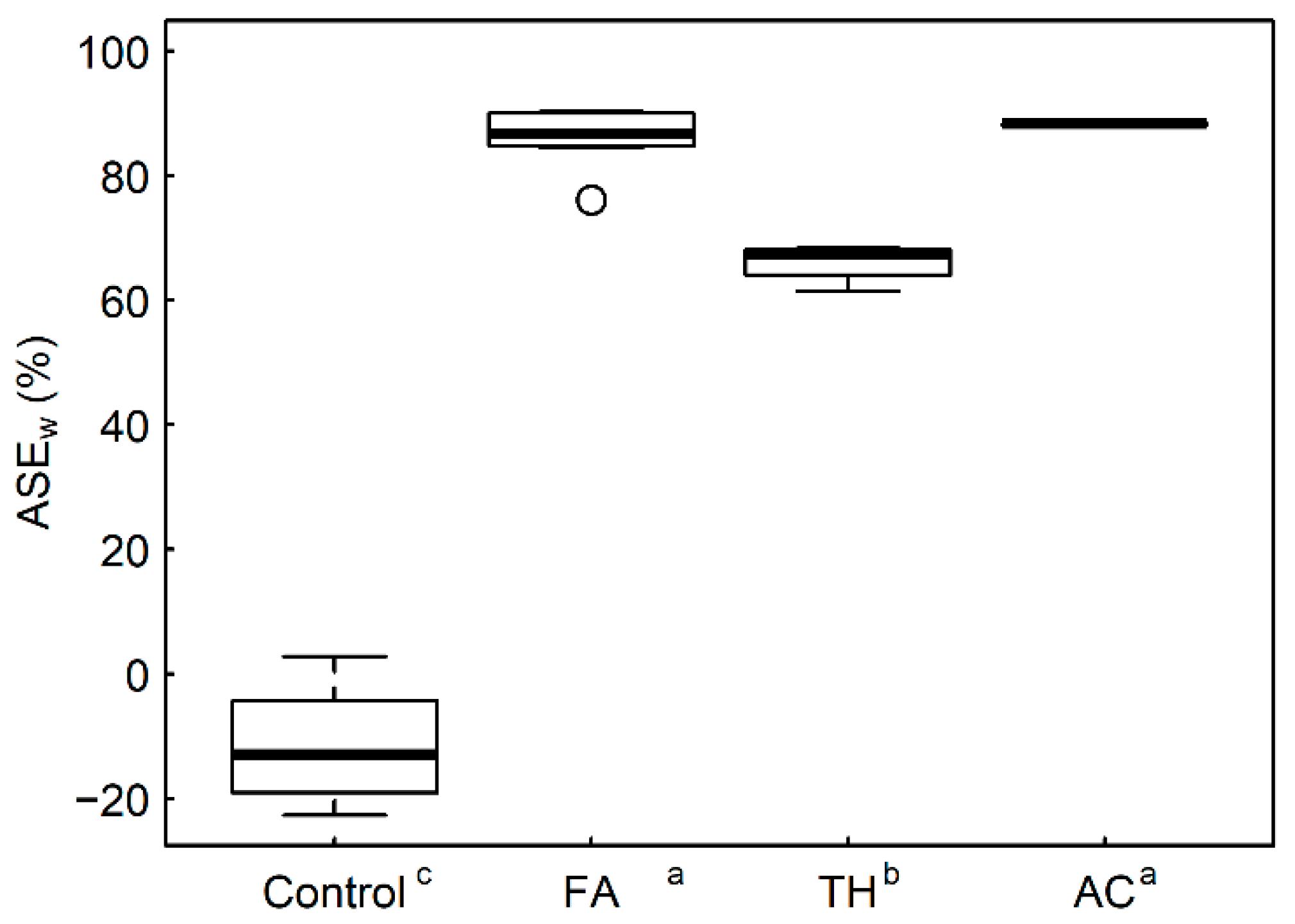 Forests 13 00613 g003 550