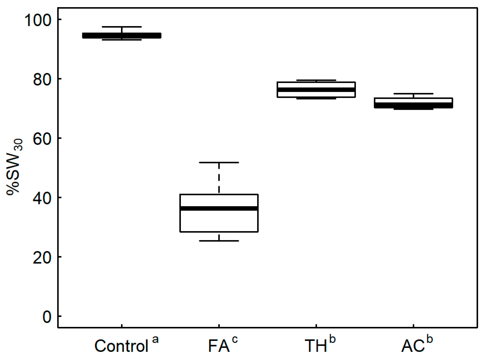 Forests 13 00613 g004 550