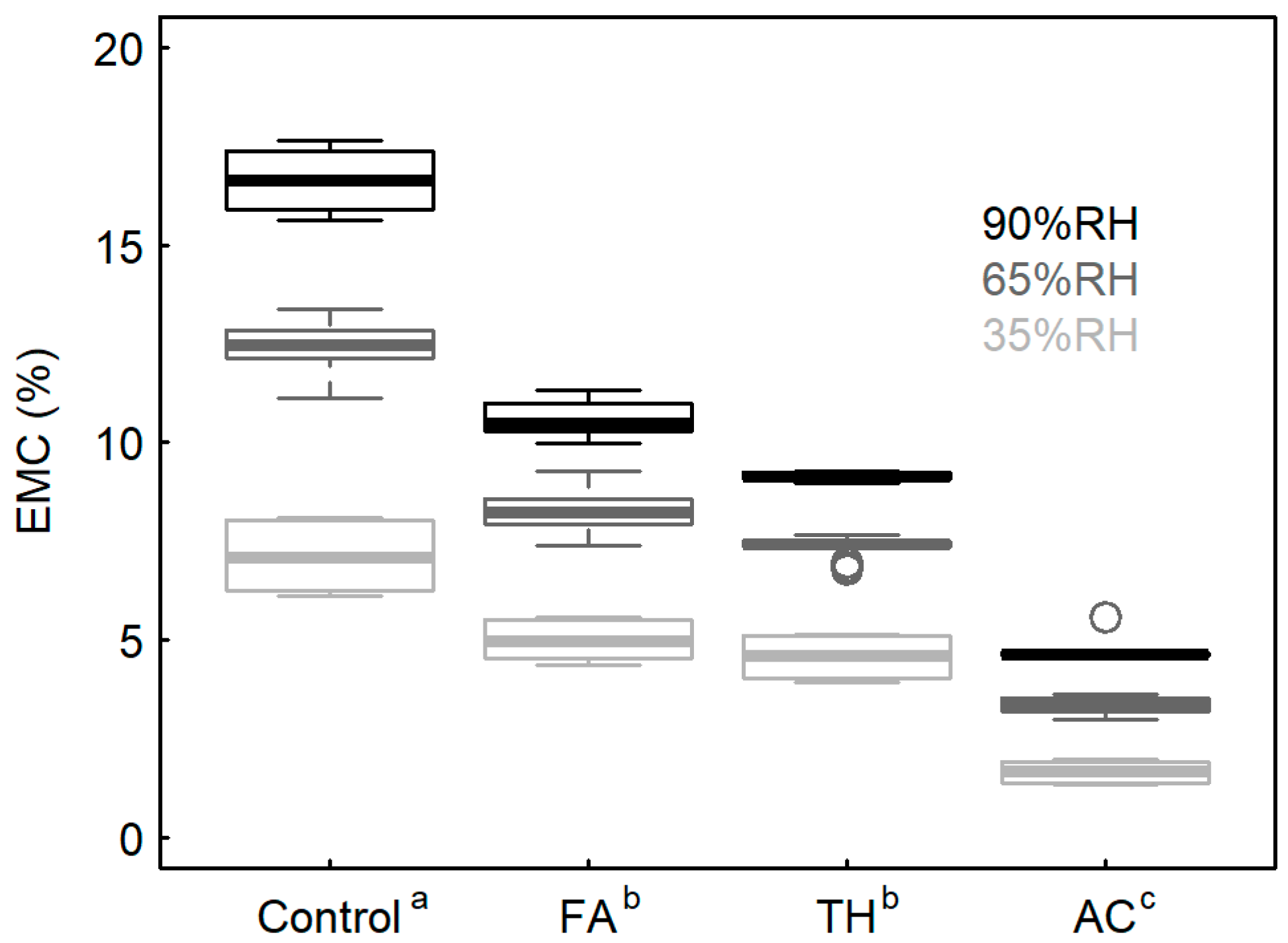 Forests 13 00613 g005 550