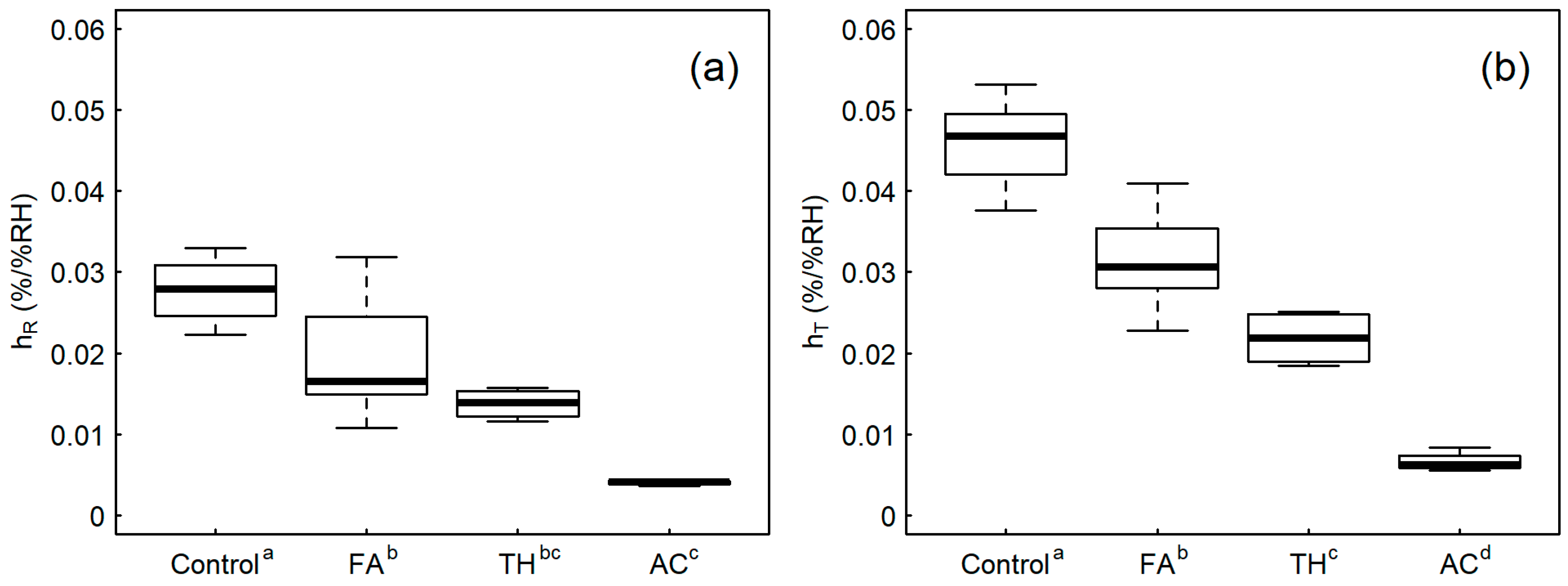 Forests 13 00613 g006 550