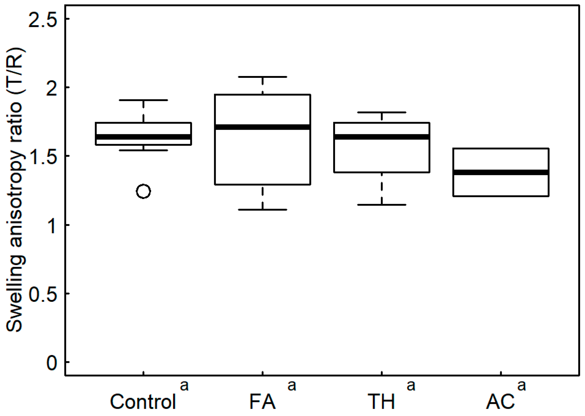 Forests 13 00613 g007 550