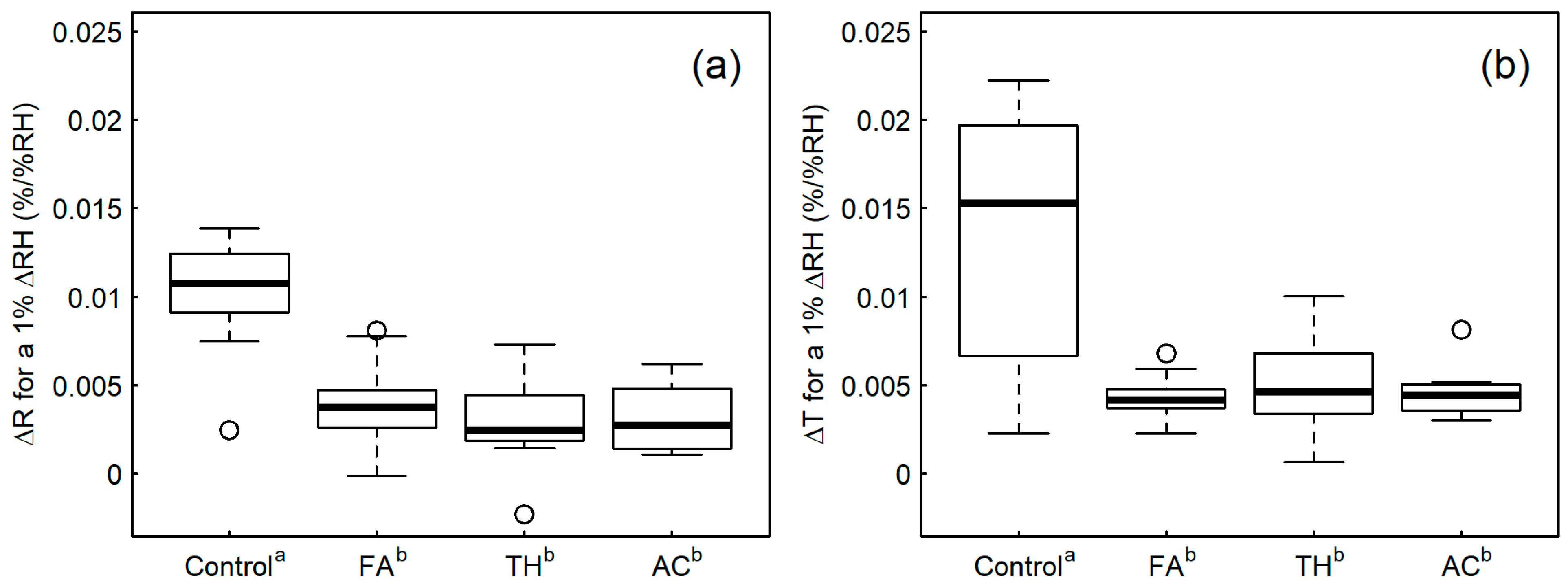 Forests 13 00613 g008 550