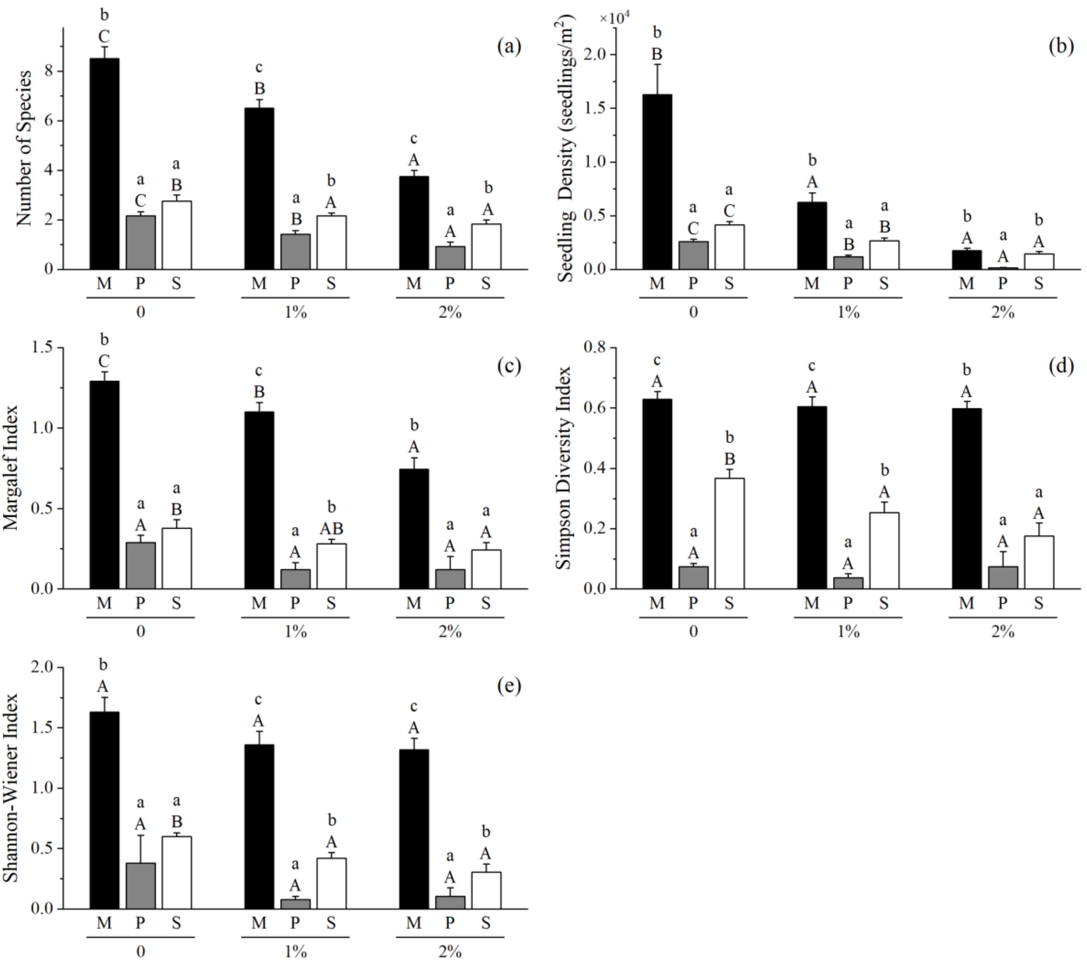 Forests 13 00615 g001 550