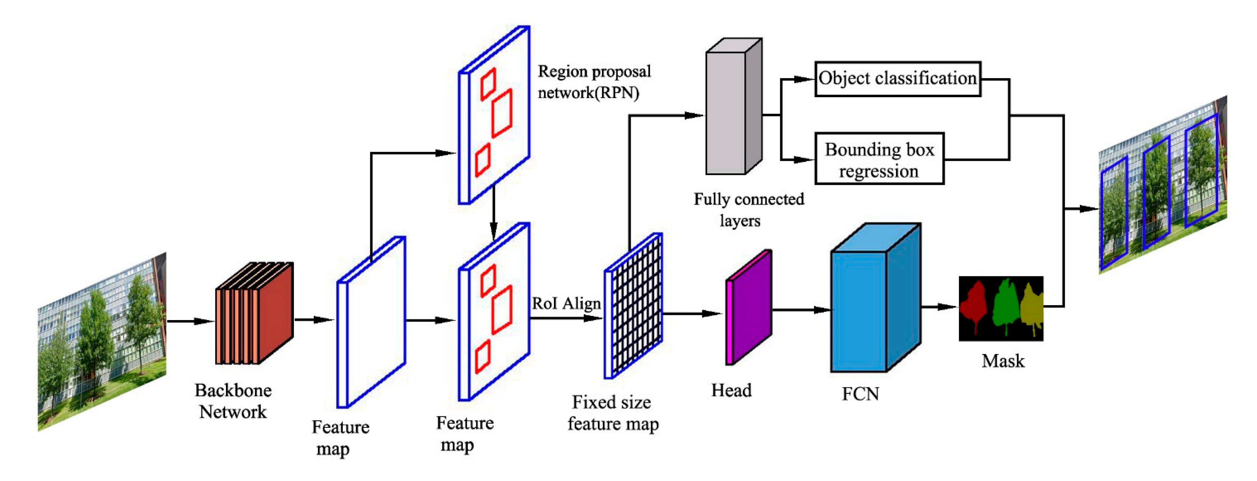 Forests 13 00616 g003