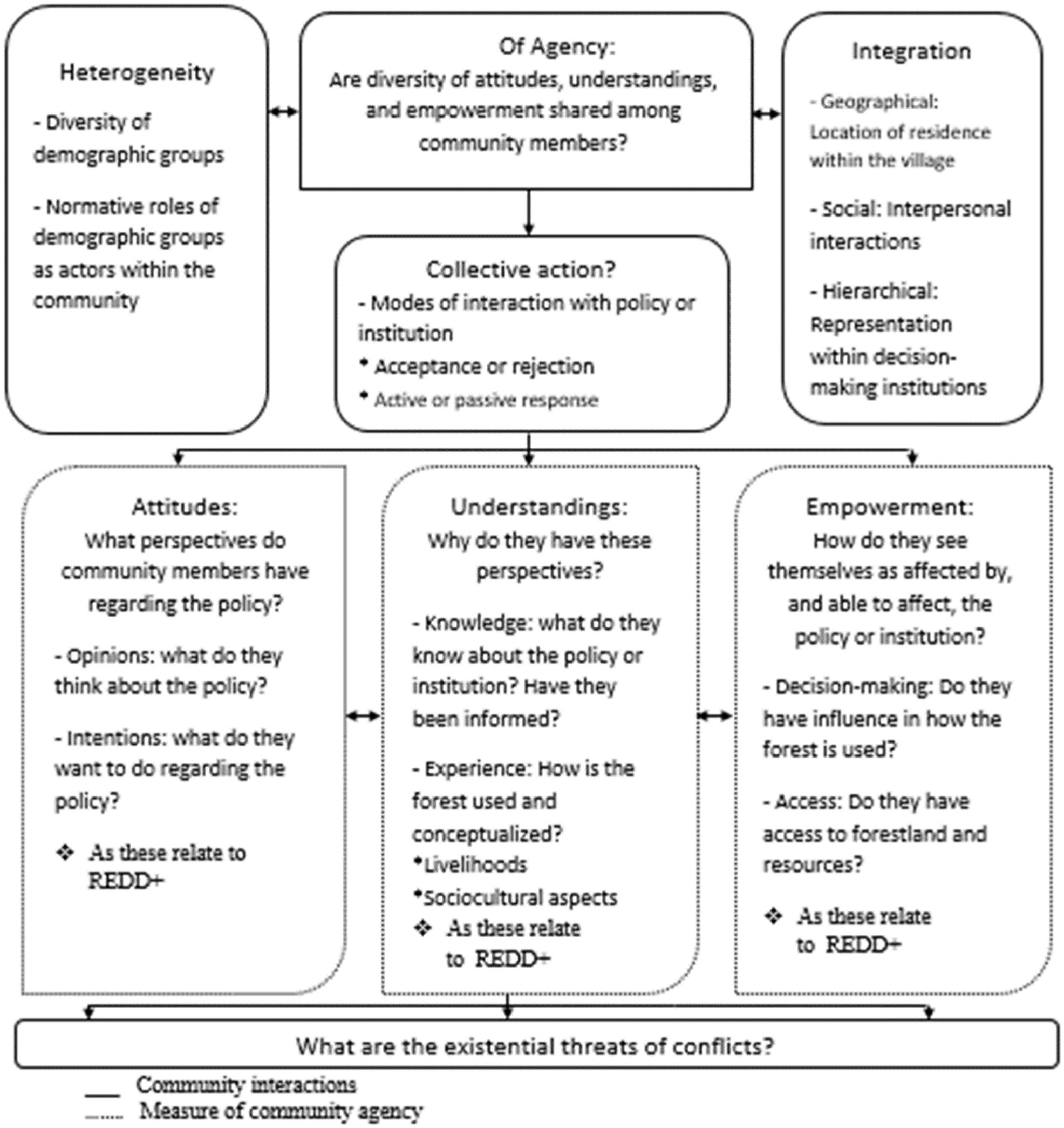Forests 13 00617 g001 Forests 13 00617 g001
