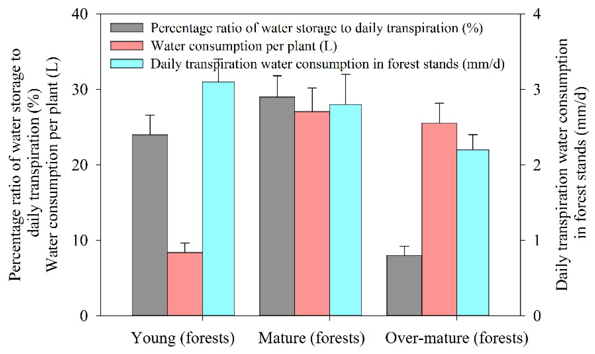 Forests 13 00619 g004 Forests 13 00619 g004