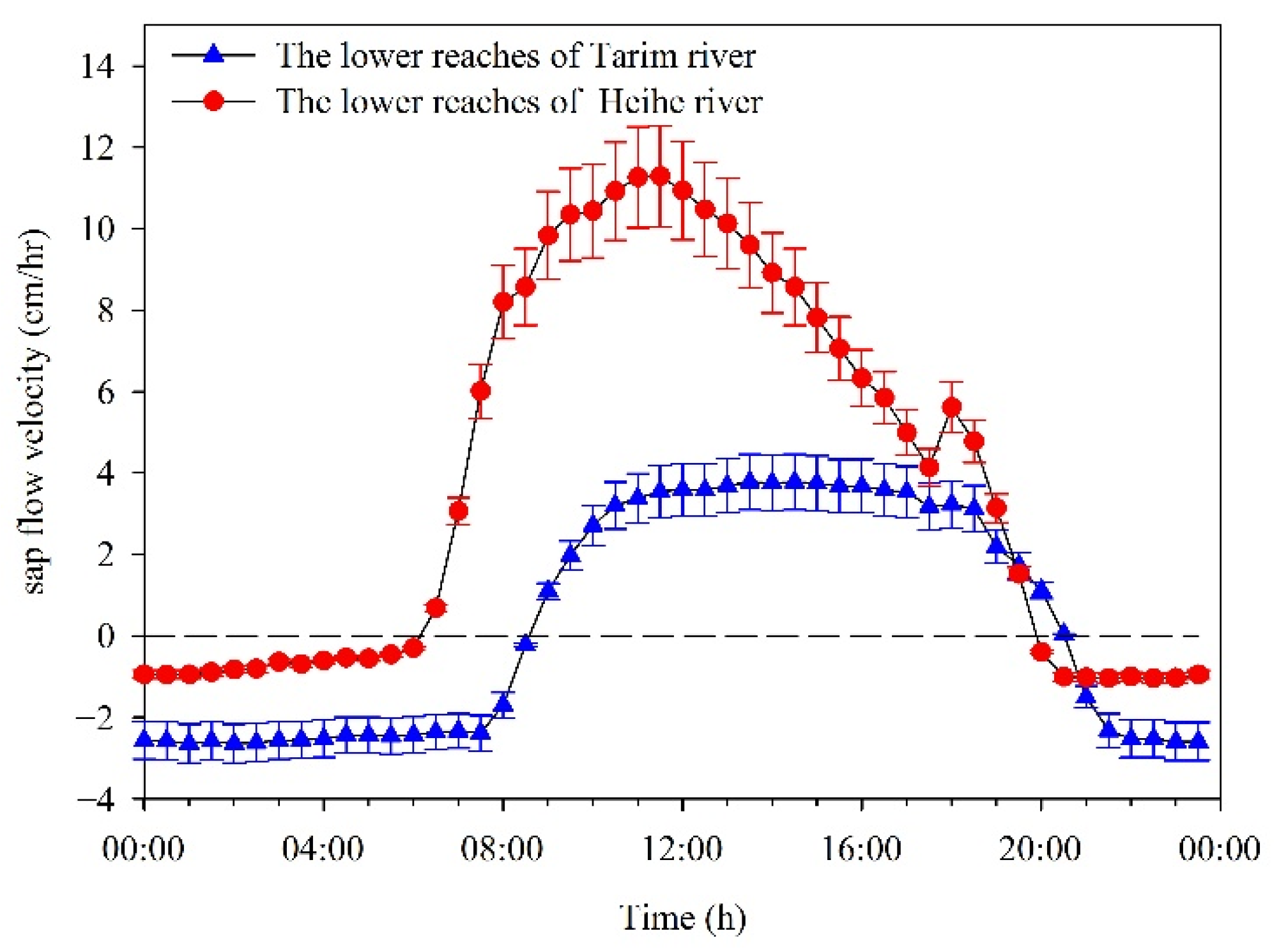 Forests 13 00619 g006 Forests 13 00619 g006