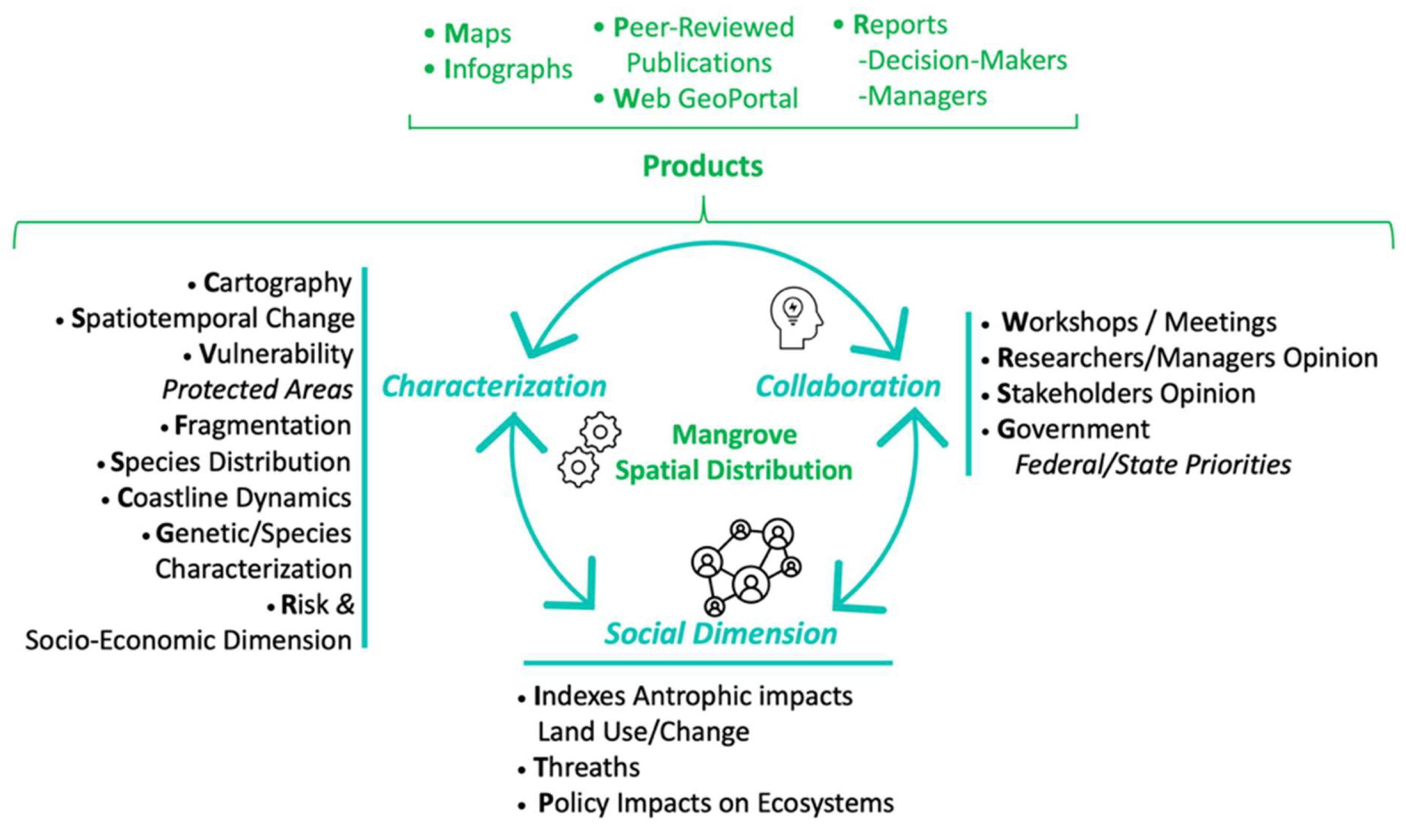 Forests 13 00621 g005