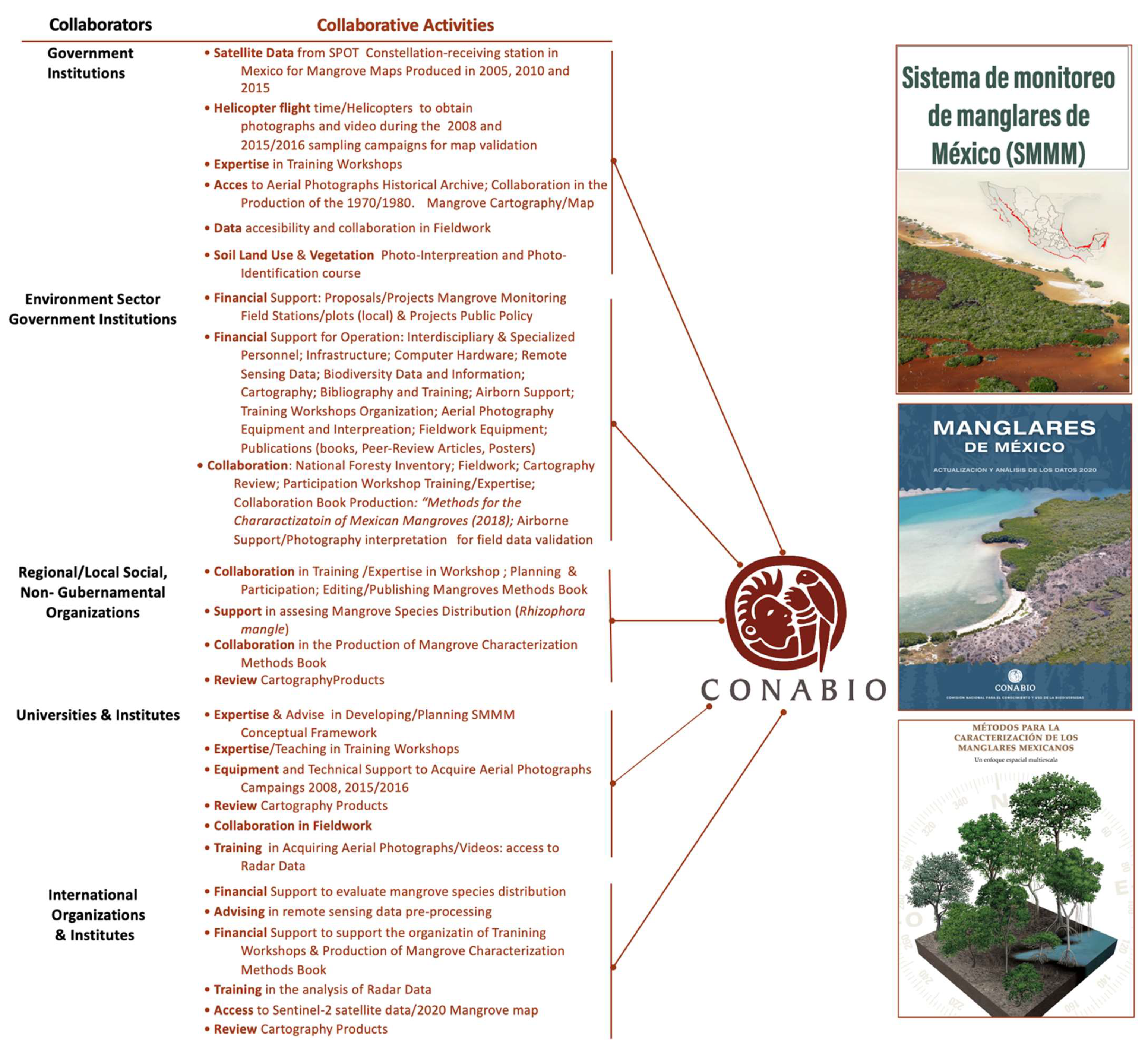 Forests 13 00621 g006