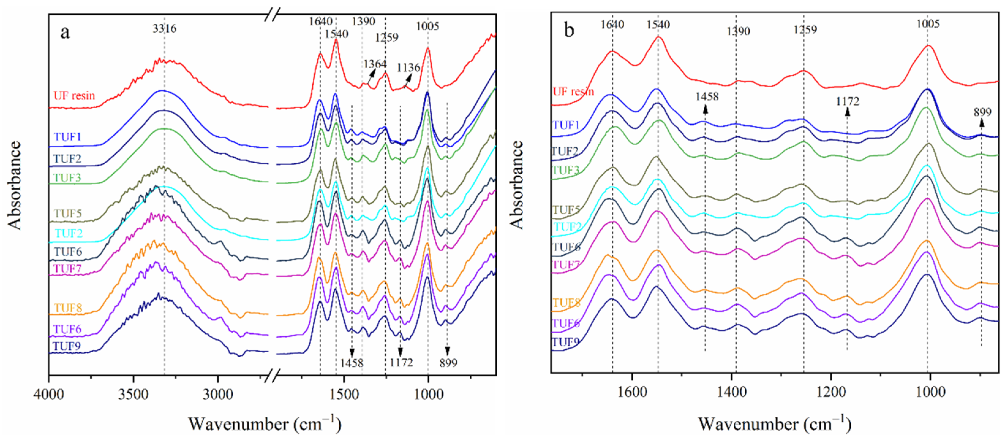 Forests 13 00624 g002