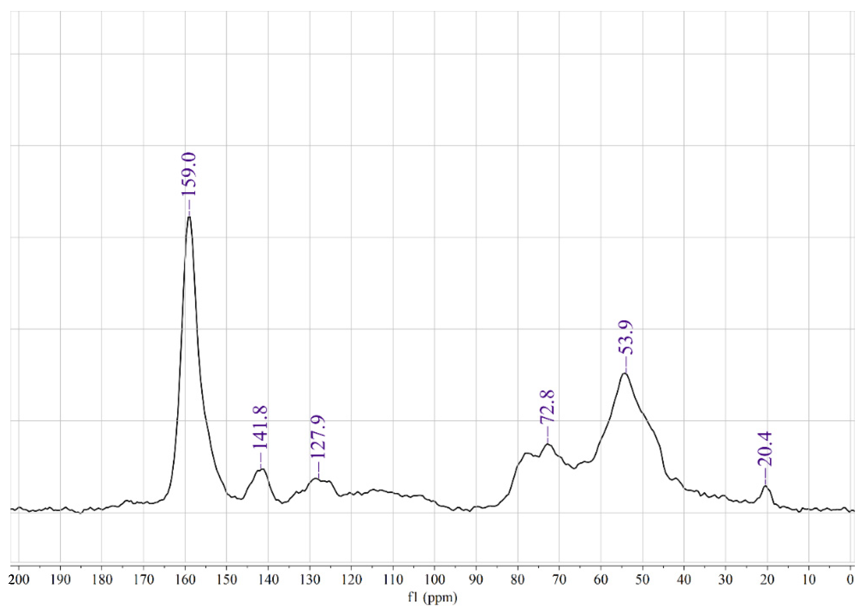 Forests 13 00624 g003