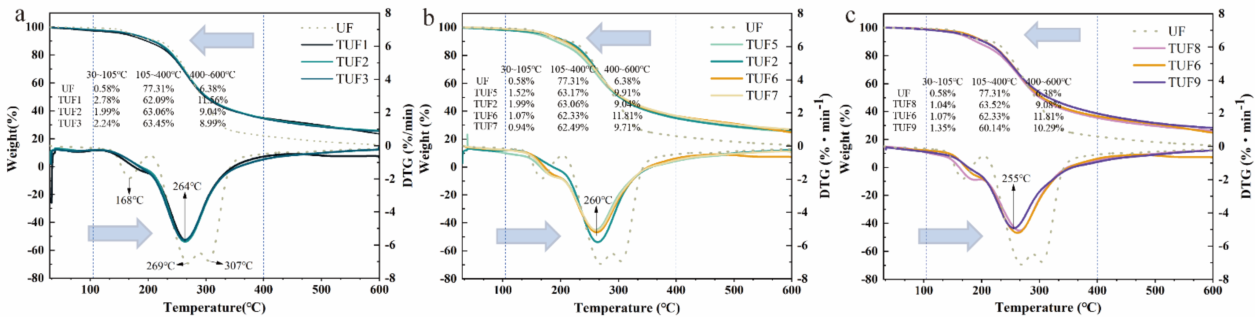 Forests 13 00624 g005