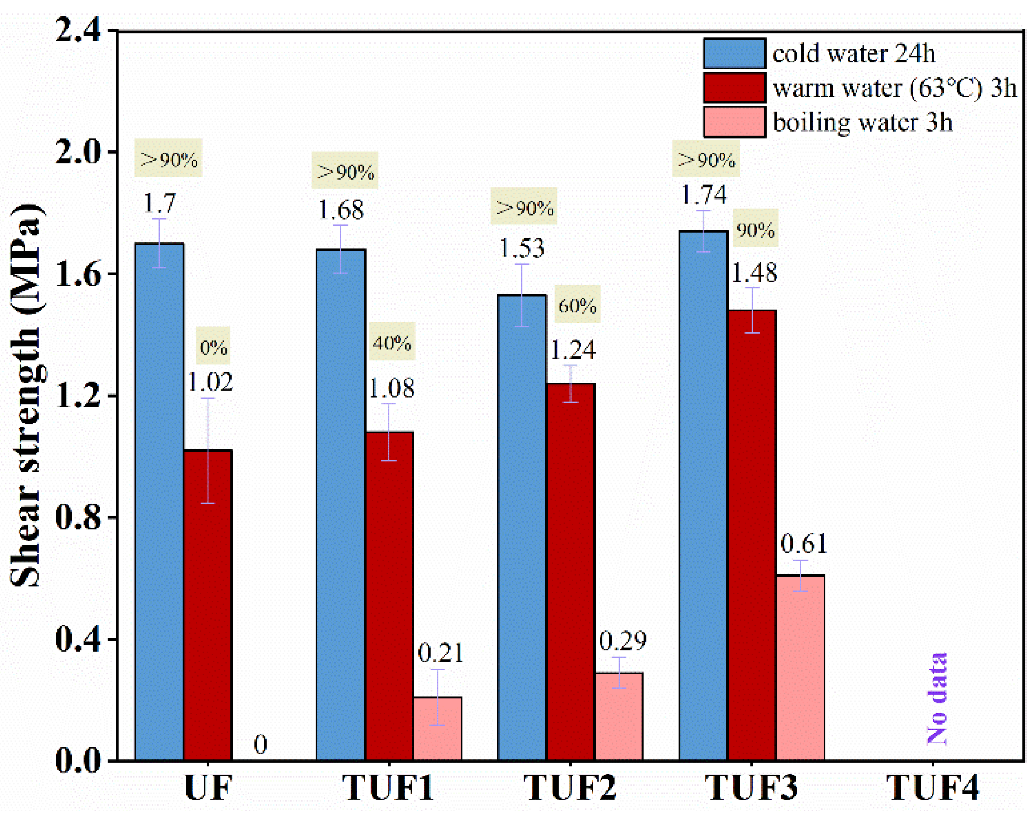 Forests 13 00624 g006