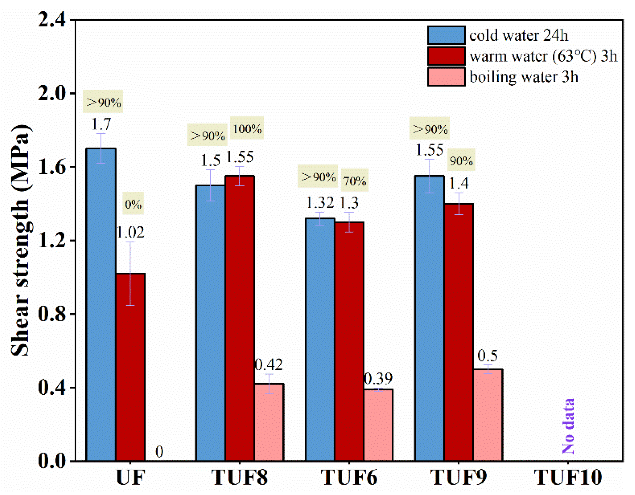Forests 13 00624 g008