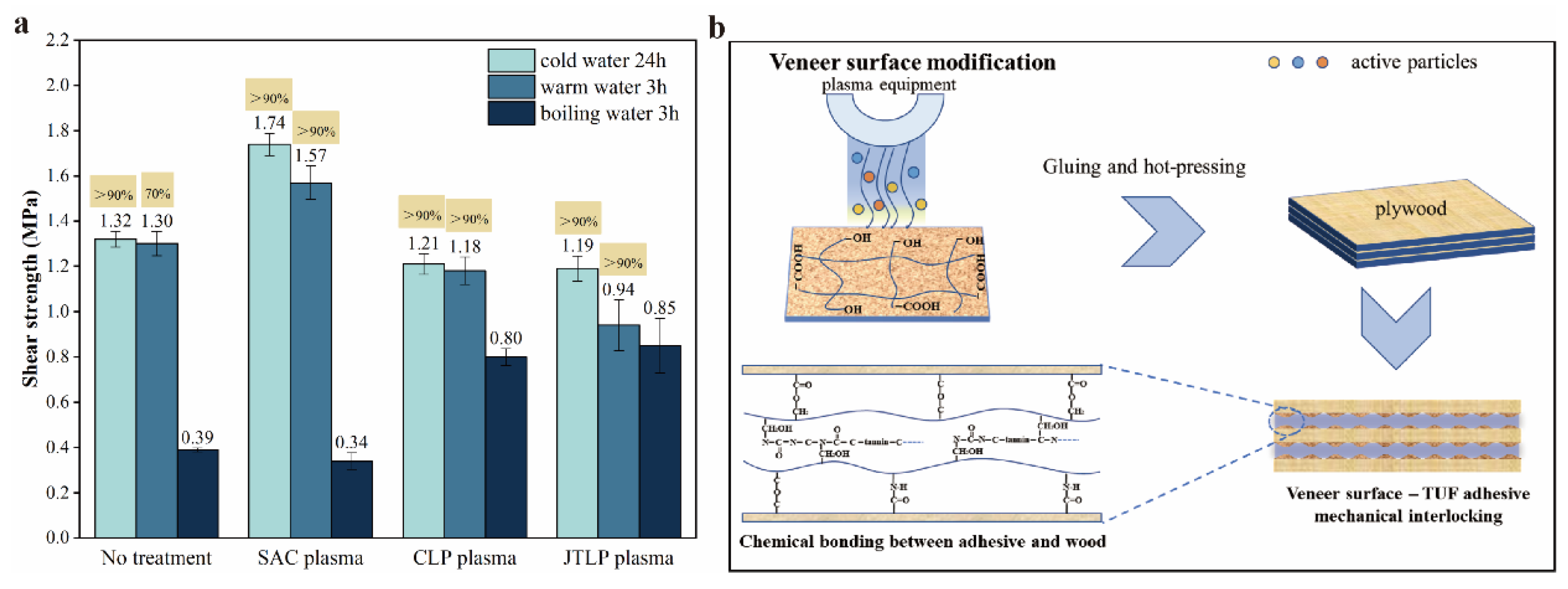 Forests 13 00624 g009