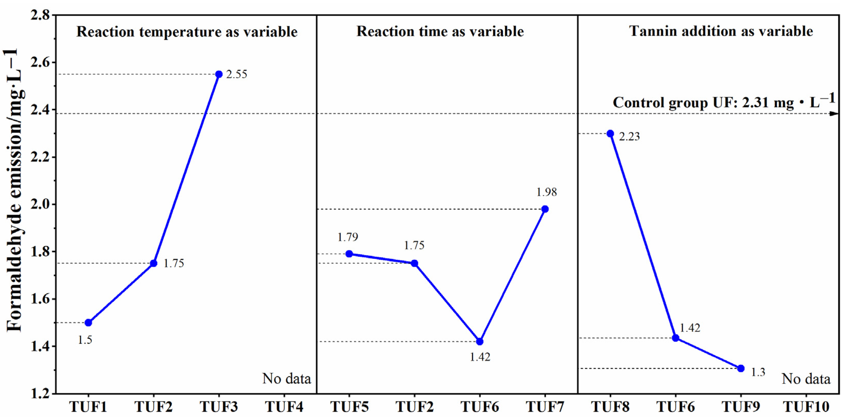 Forests 13 00624 g010
