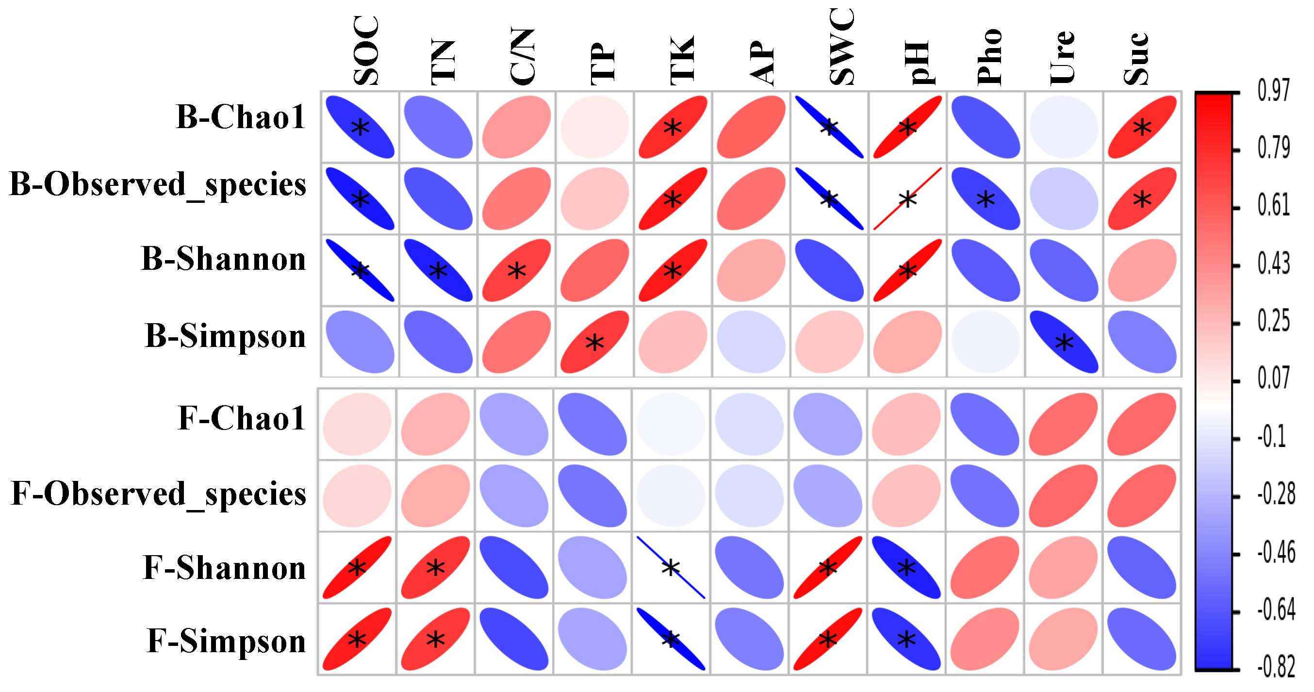 Forests 13 00625 g002