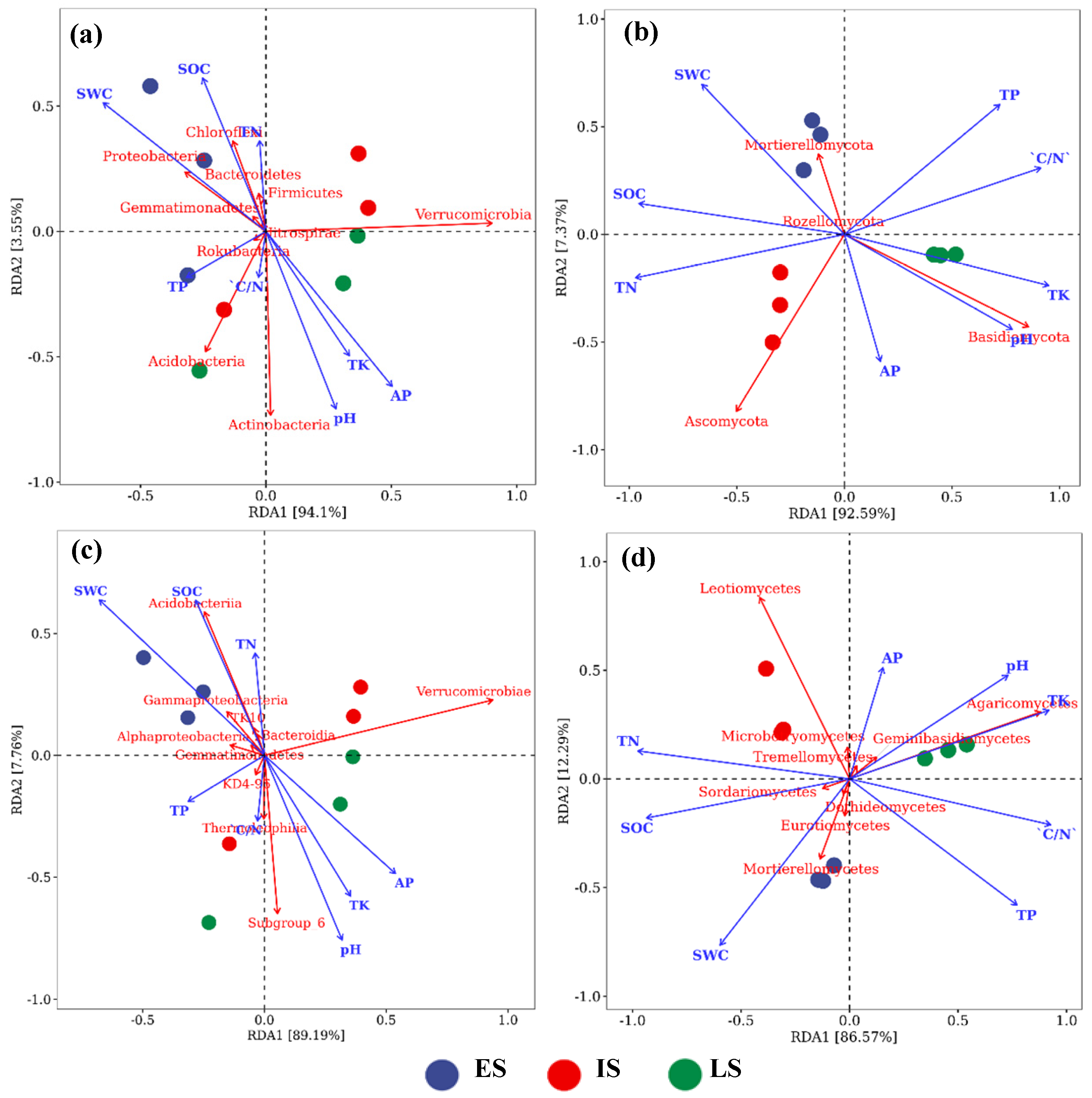 Forests 13 00625 g006