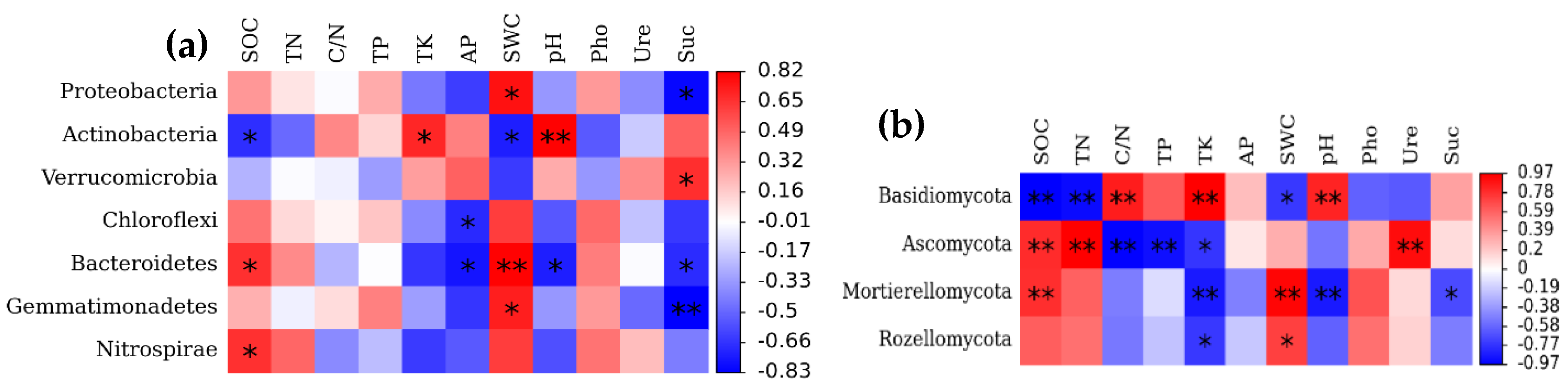 Forests 13 00625 g0a1