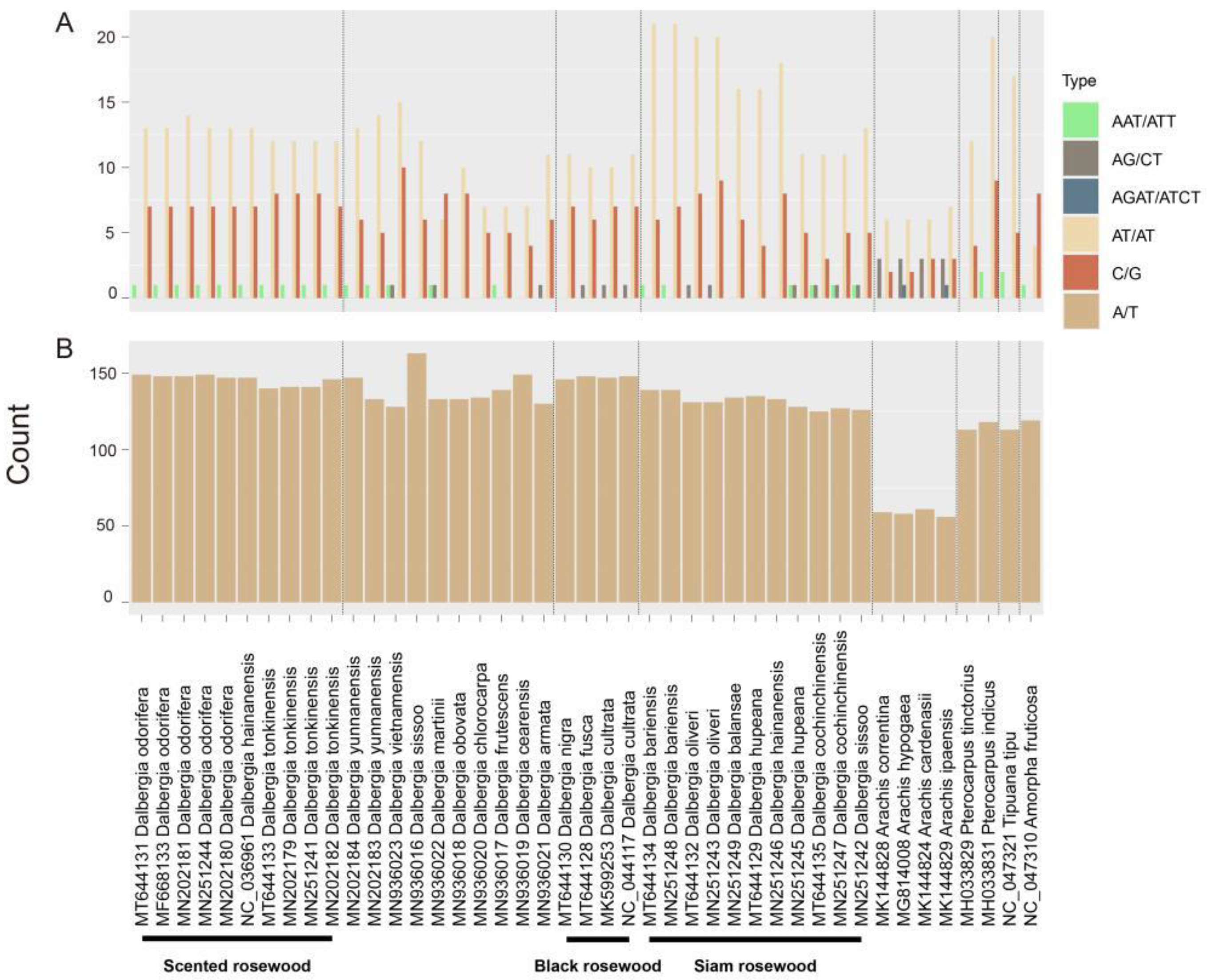 Forests 13 00626 g004