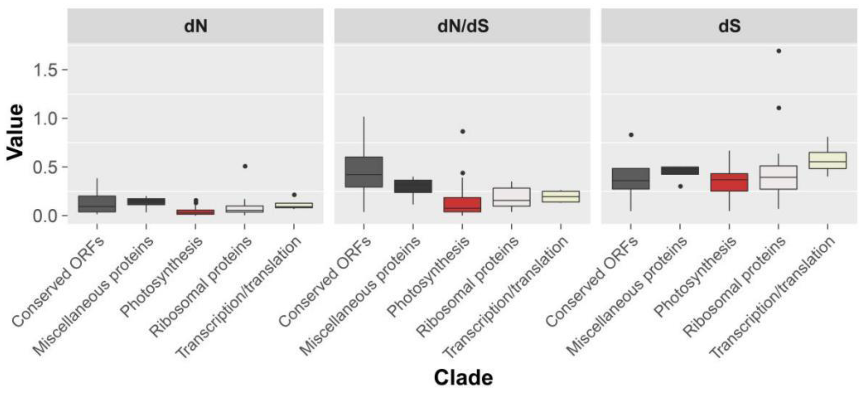 Forests 13 00626 g007