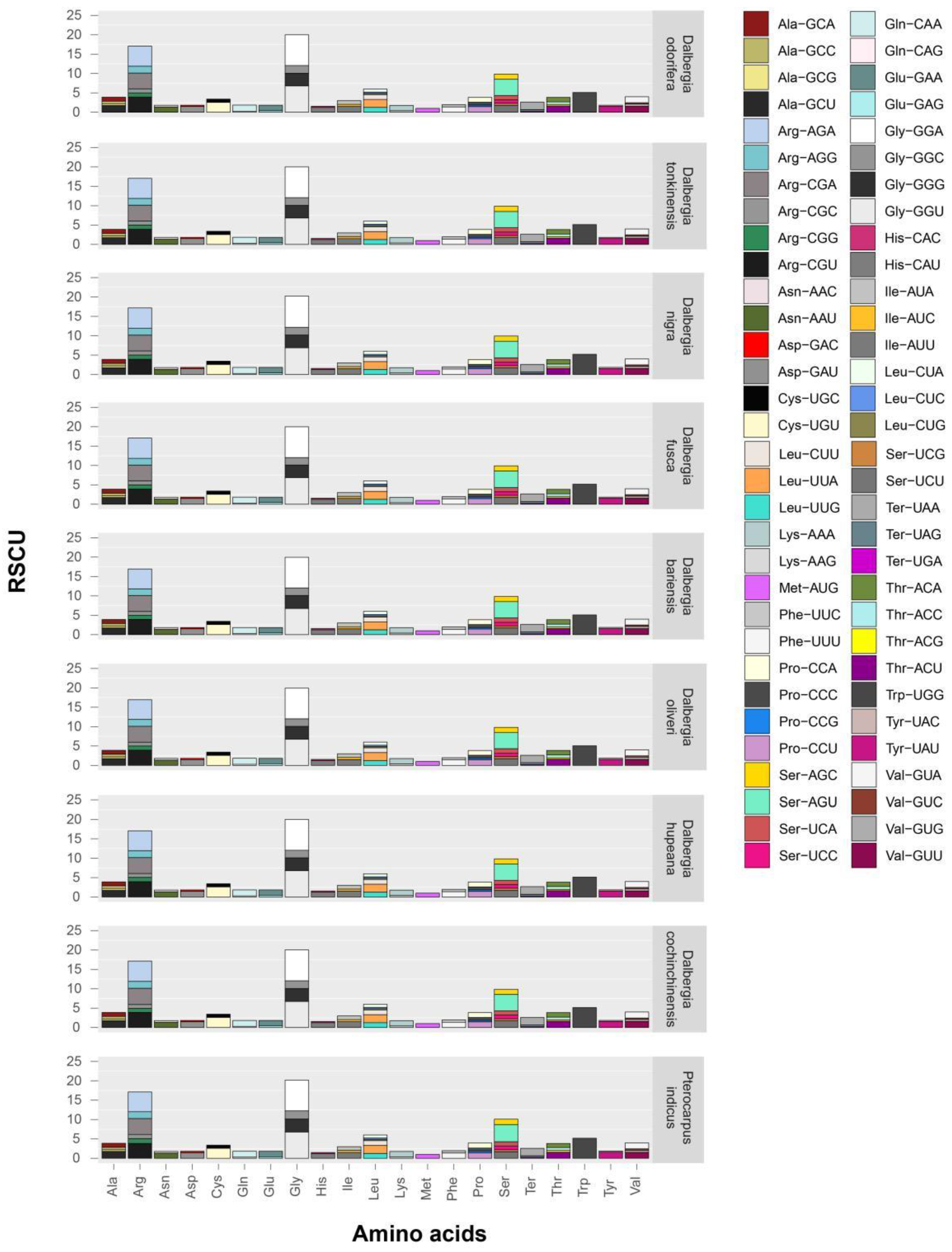 Forests 13 00626 g008