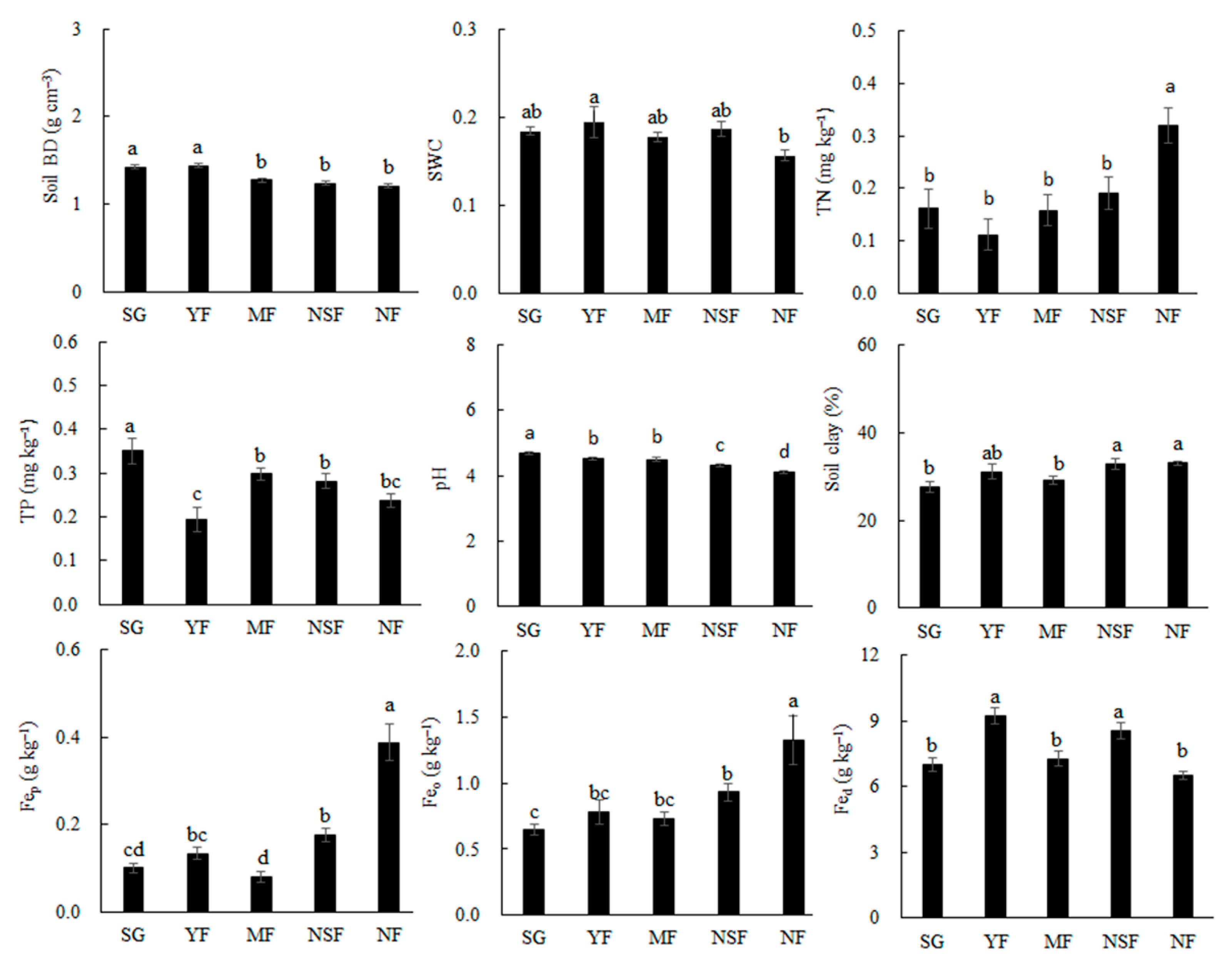 Forests 13 00629 g002 550