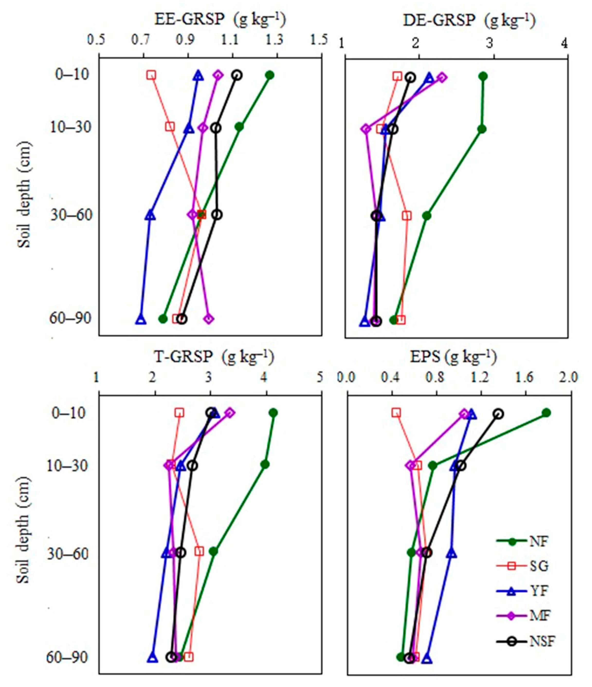 Forests 13 00629 g003 550