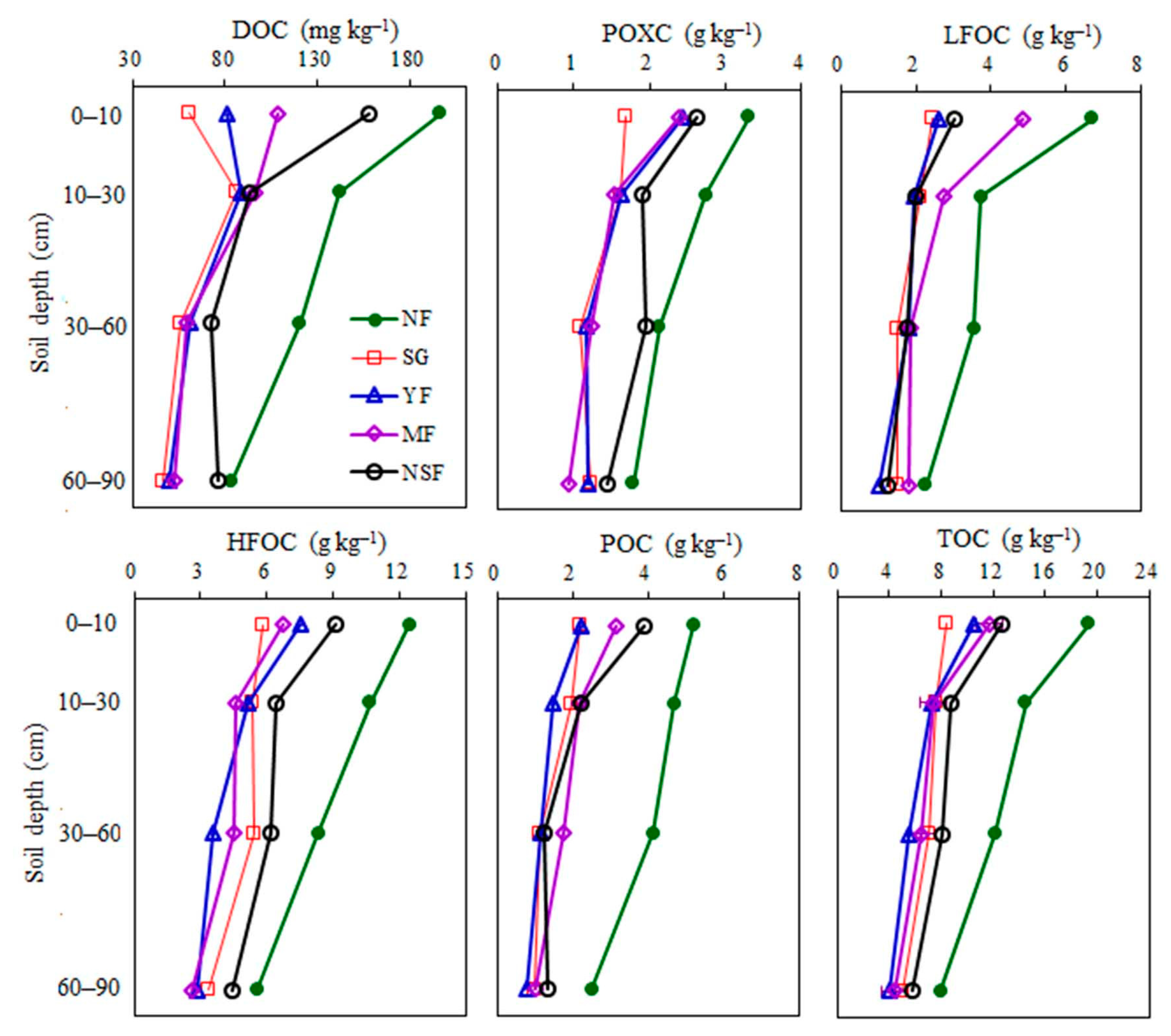Forests 13 00629 g004 550