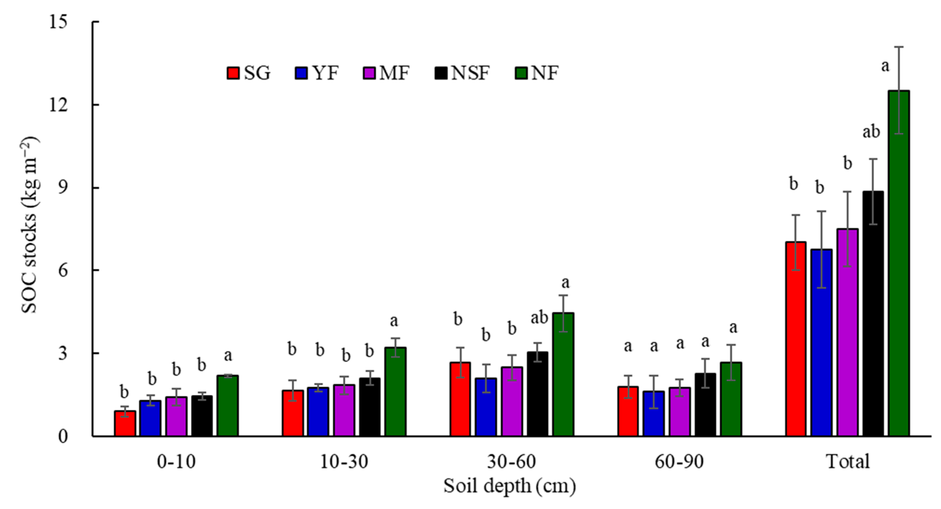 Forests 13 00629 g005 550