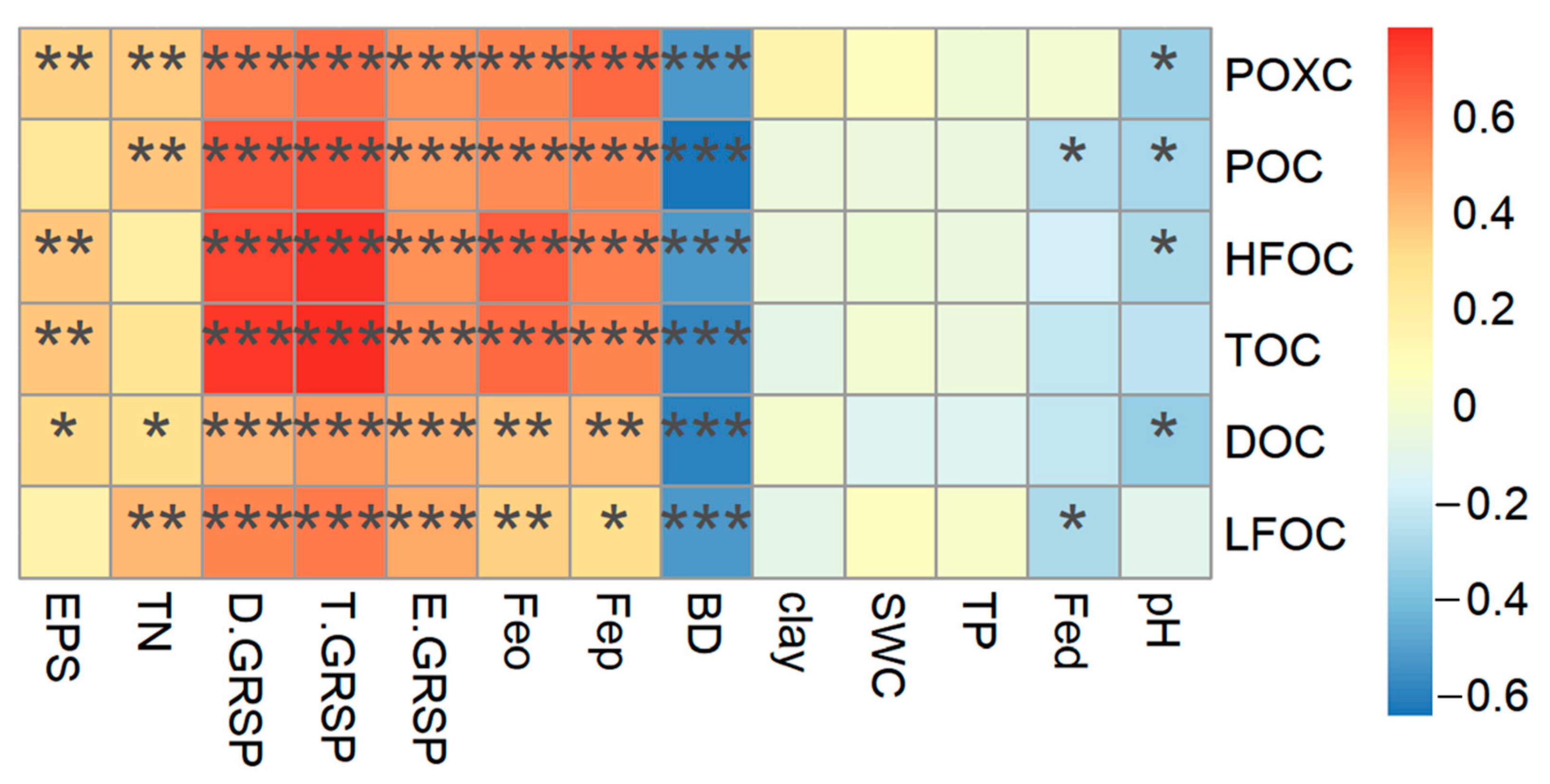 Forests 13 00629 g006 550