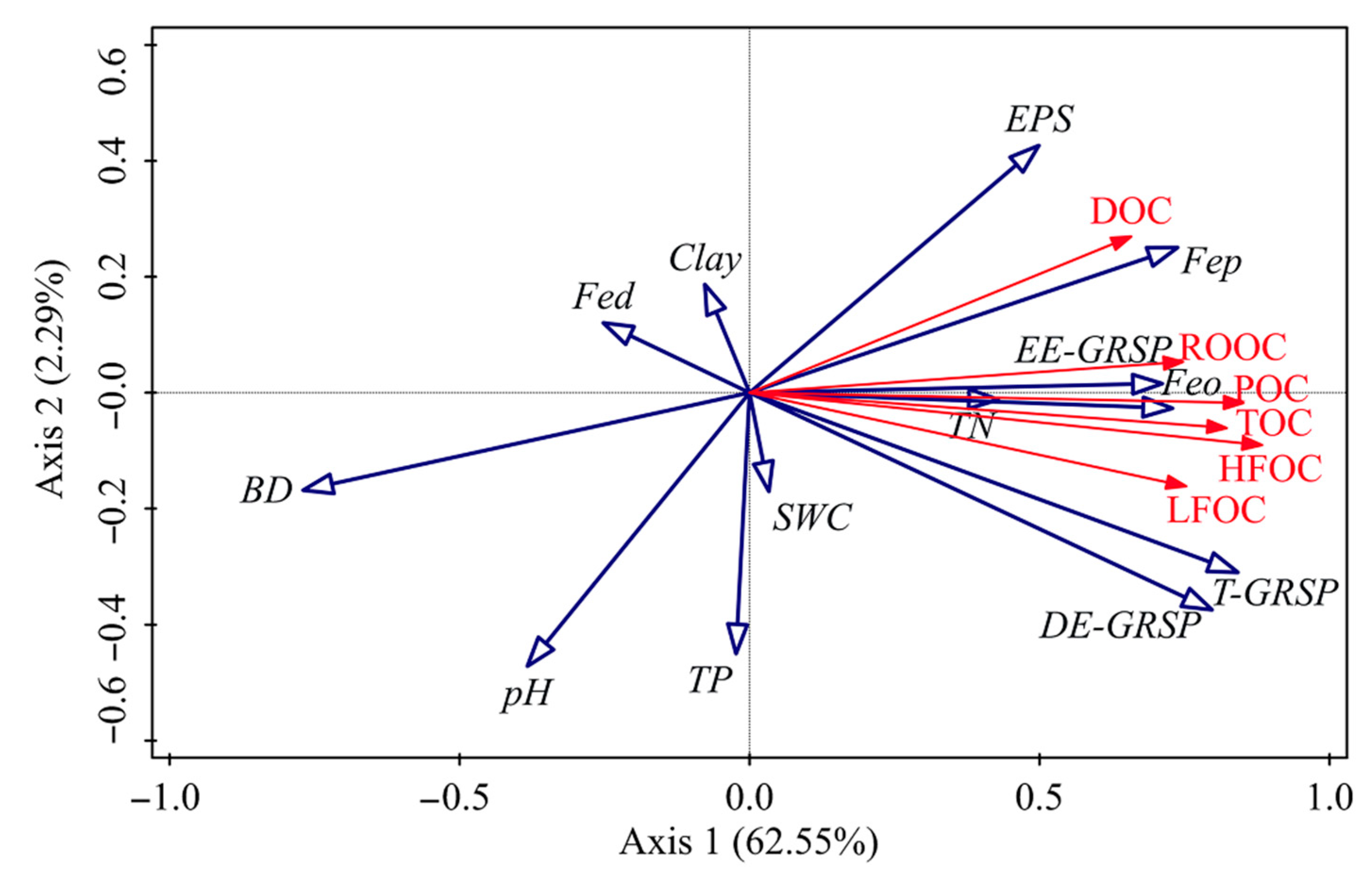 Forests 13 00629 g007 550