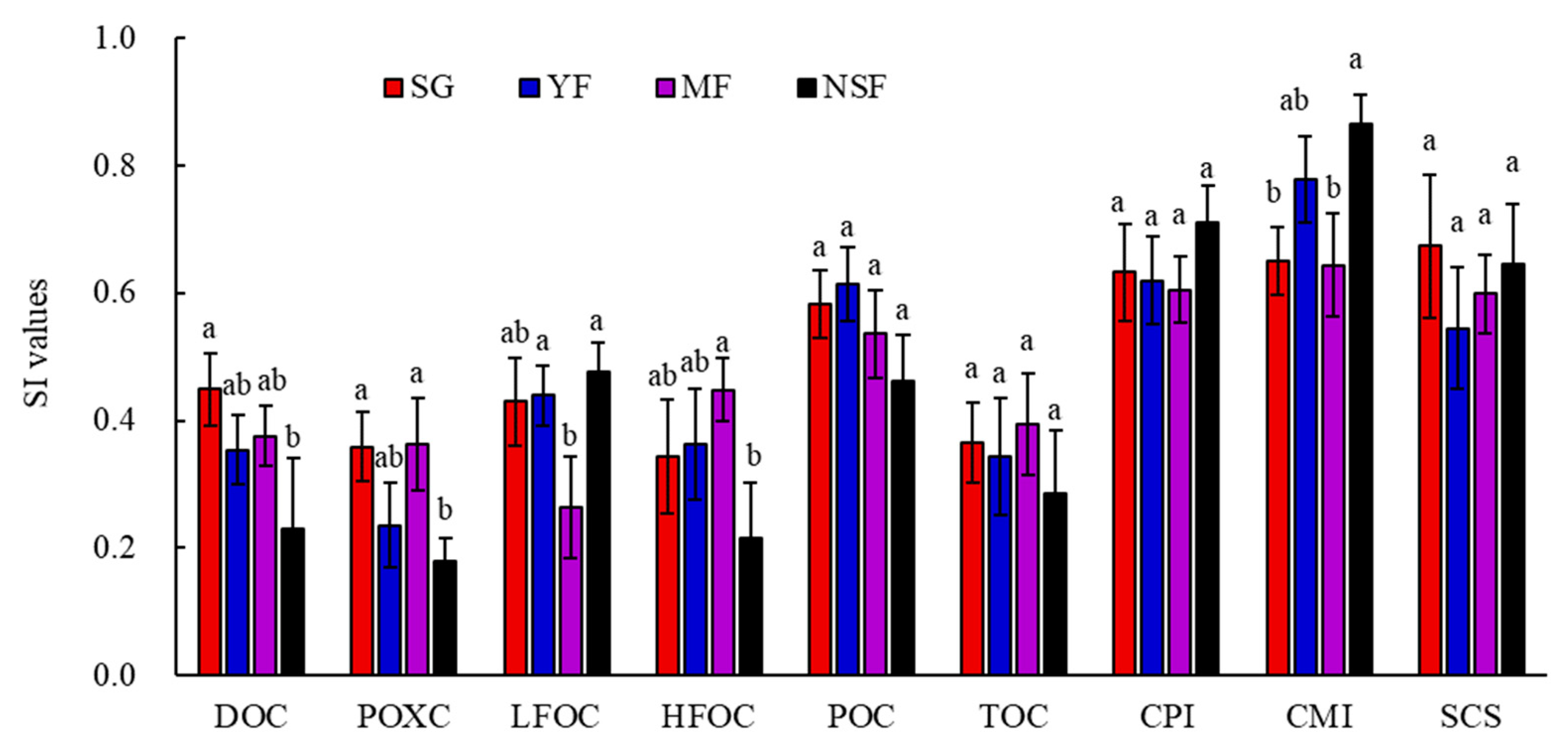 Forests 13 00629 g008 550