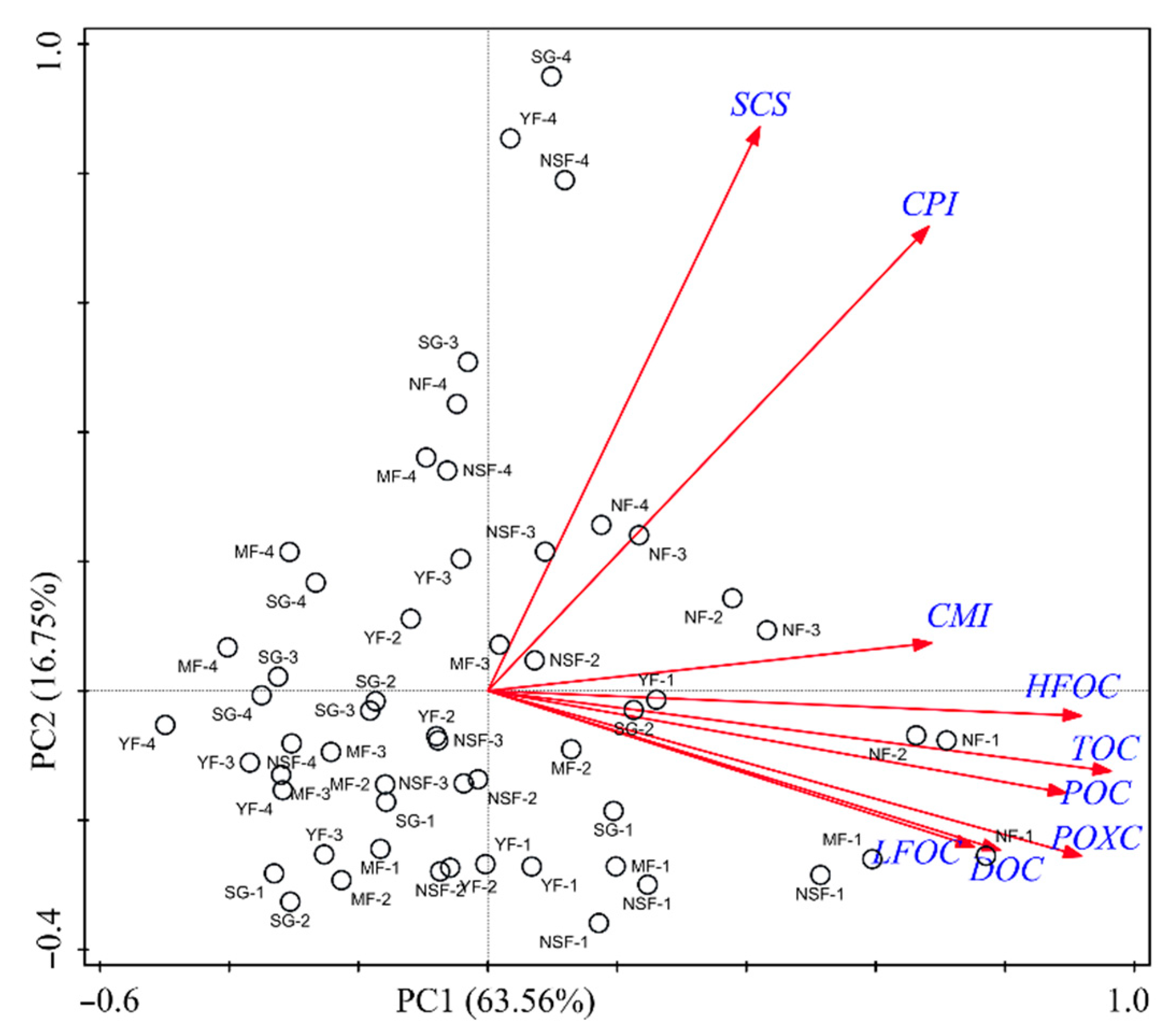 Forests 13 00629 g009 550