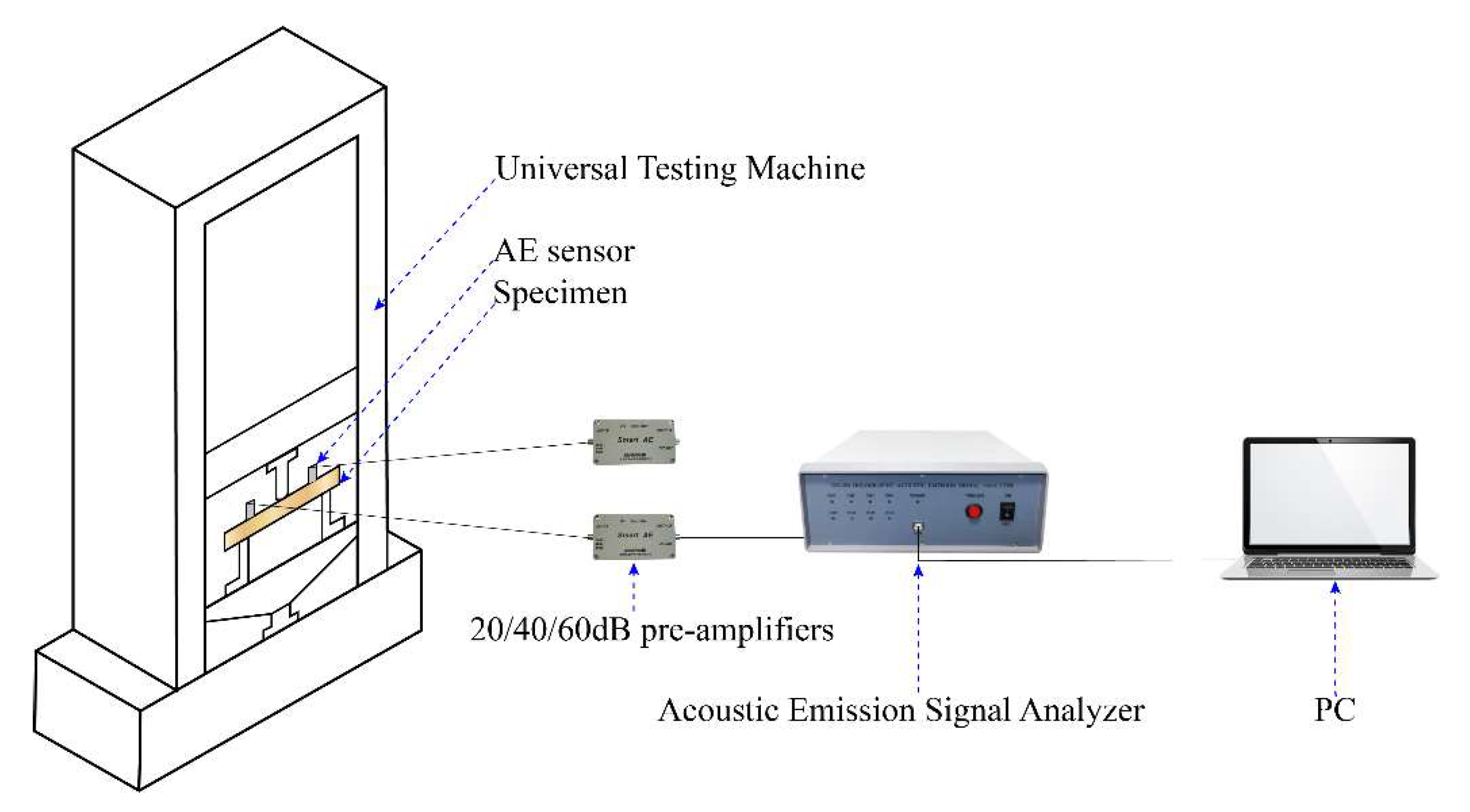 Forests 13 00631 g002 550