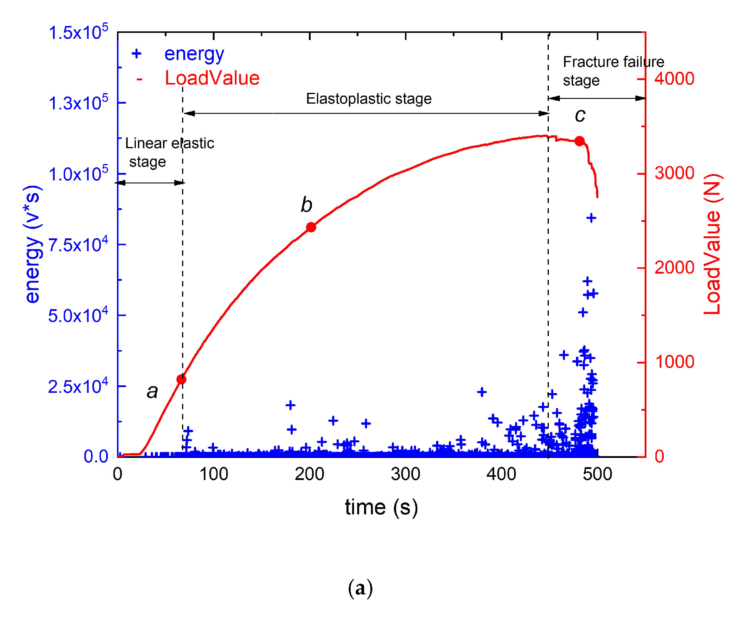 Forests 13 00631 g003a 550