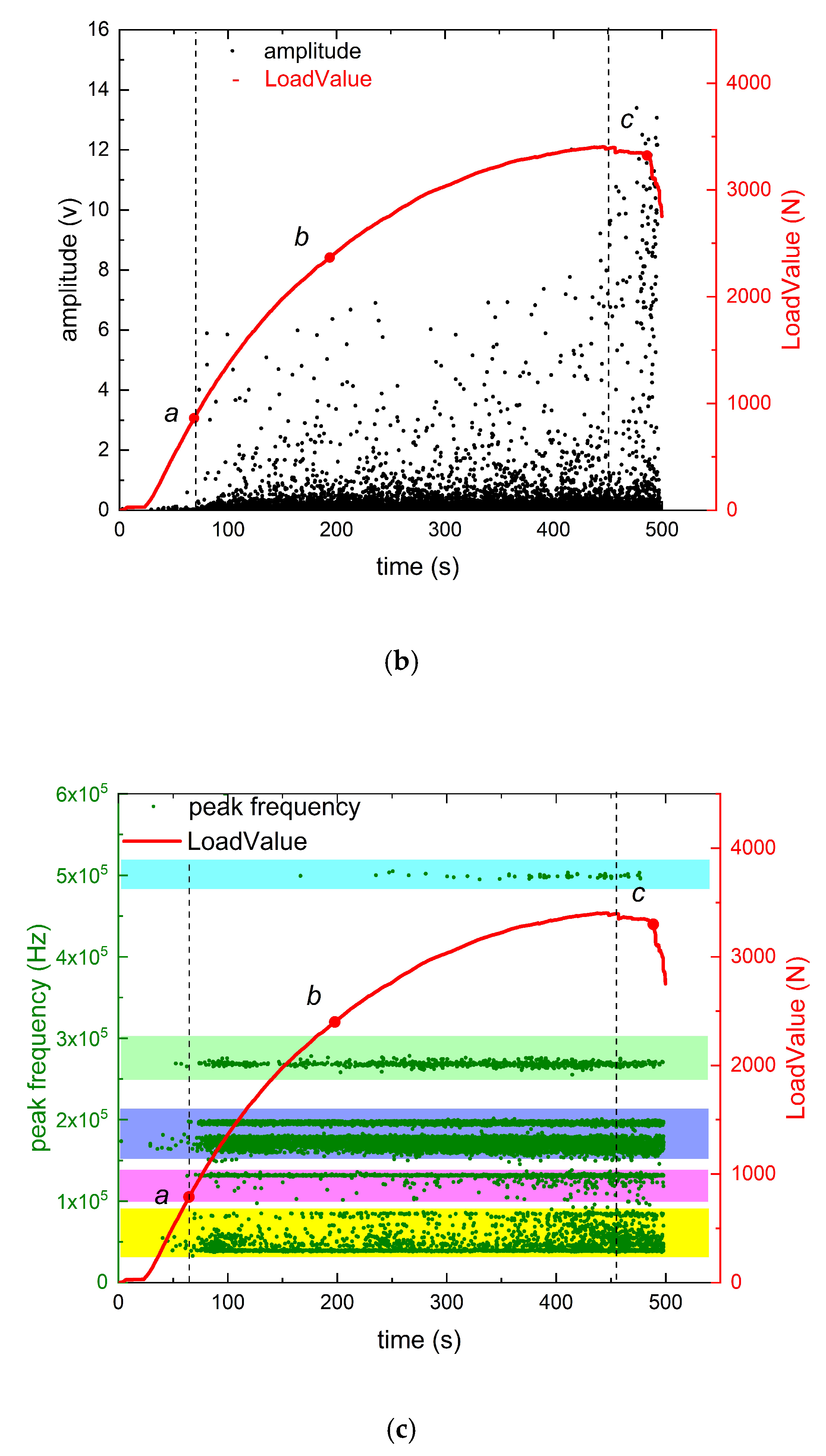 Forests 13 00631 g003b 550