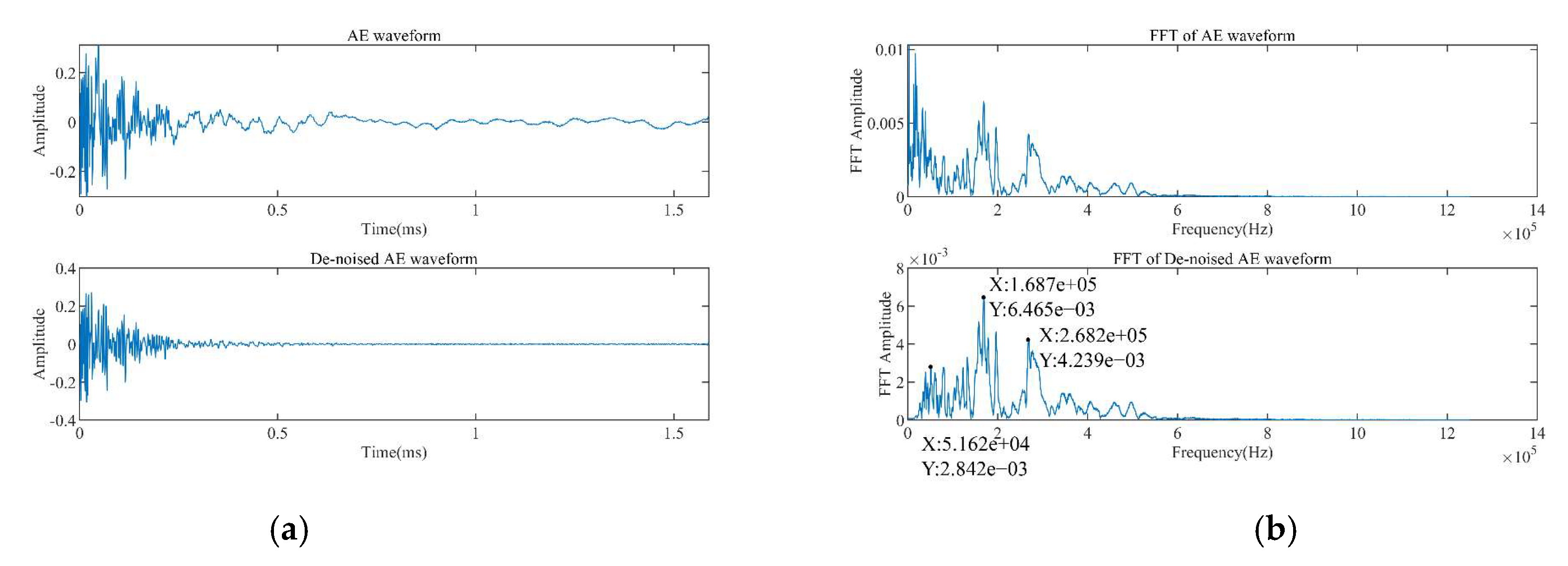 Forests 13 00631 g006 550