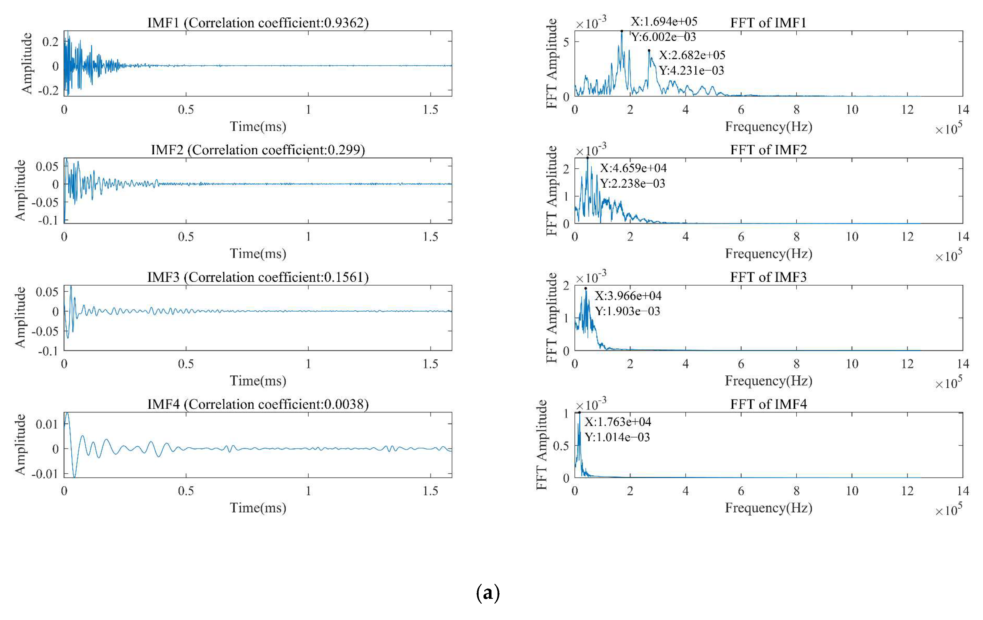 Forests 13 00631 g007a 550